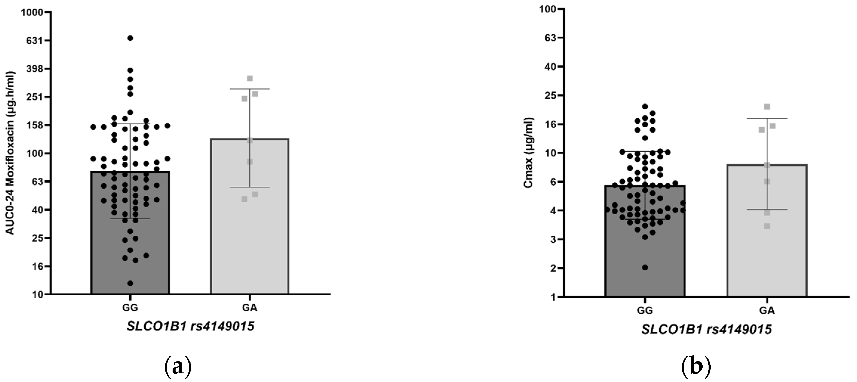Antibiotics 14 00204 g003