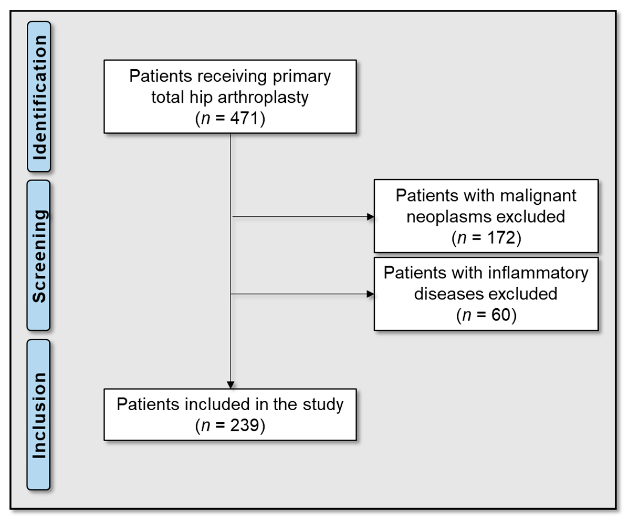 Antibiotics 14 00205 g003