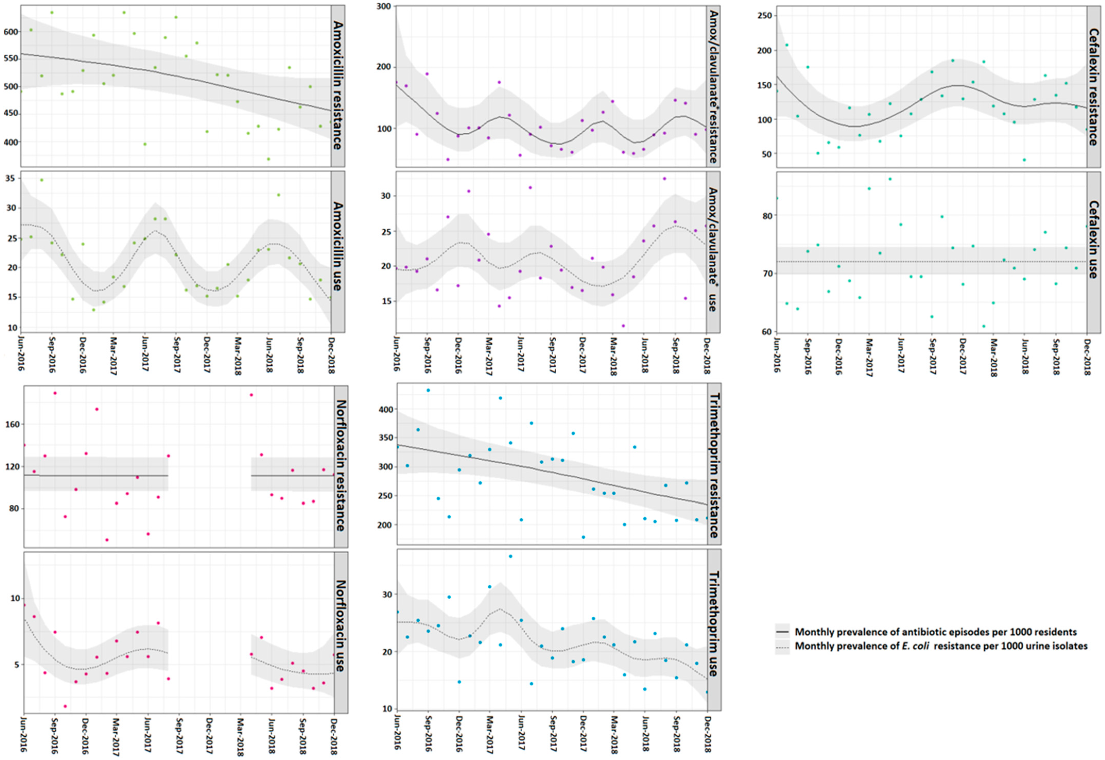 Antibiotics 14 00208 g001