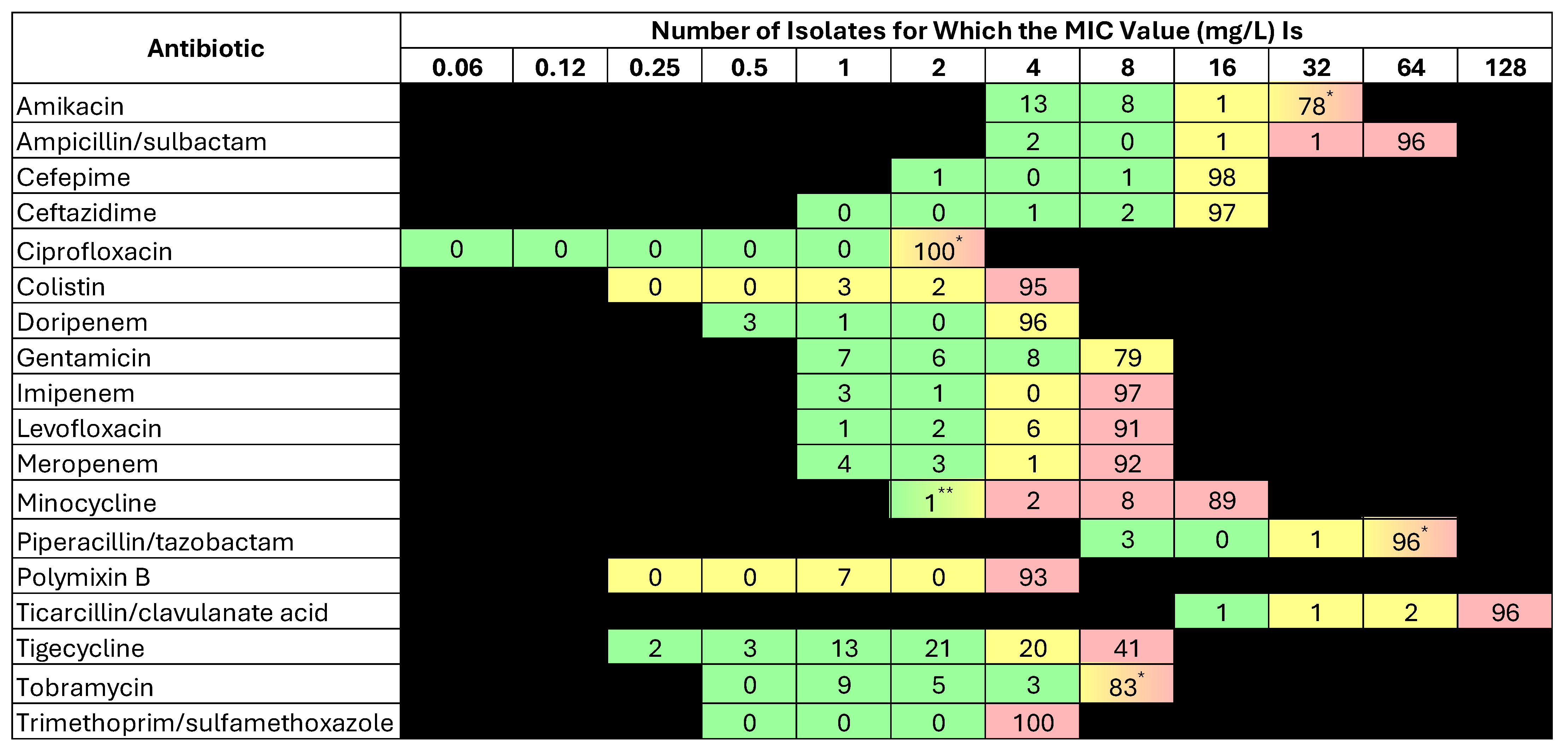 Antibiotics 14 00209 g001