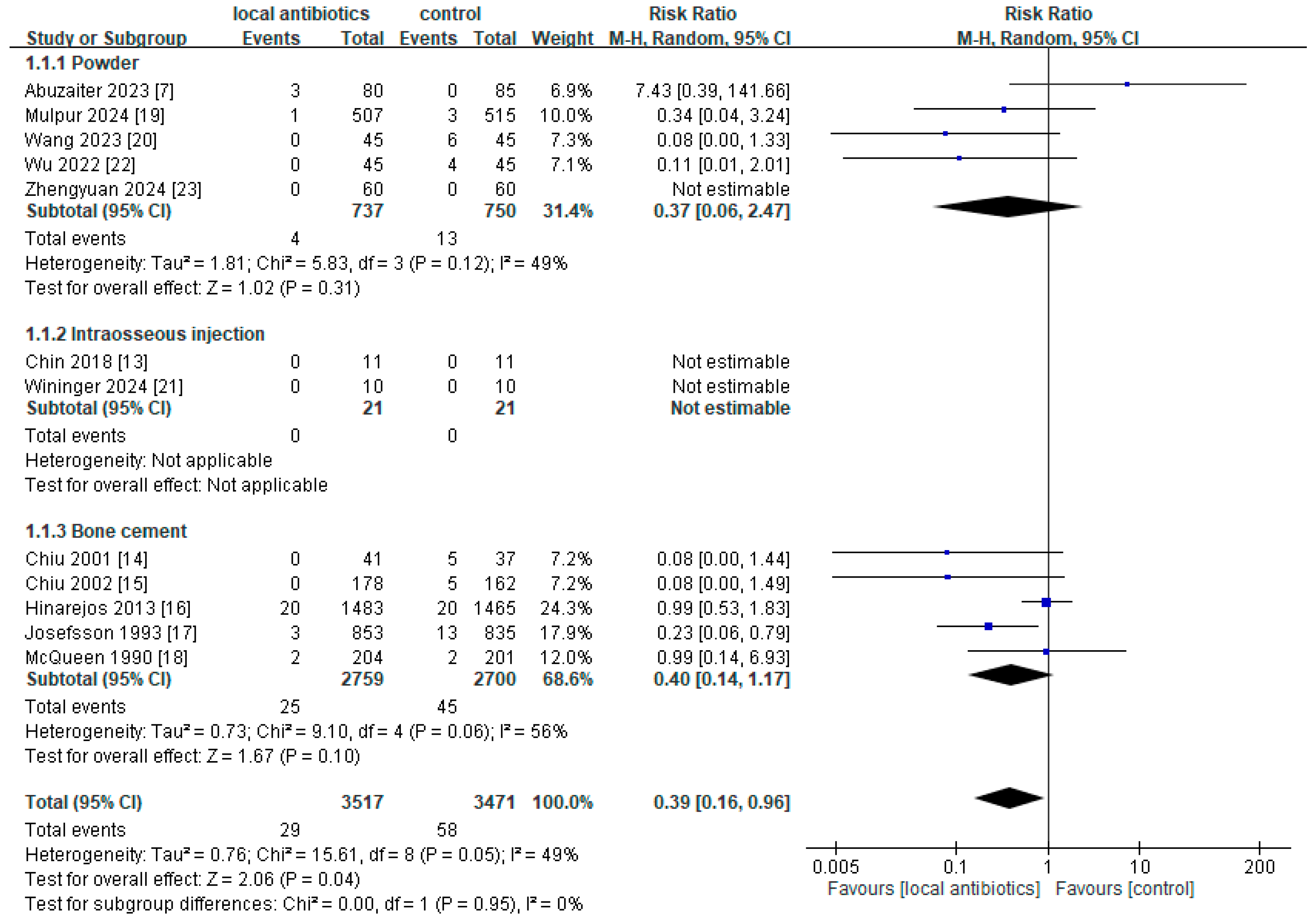 Antibiotics 14 00214 g002