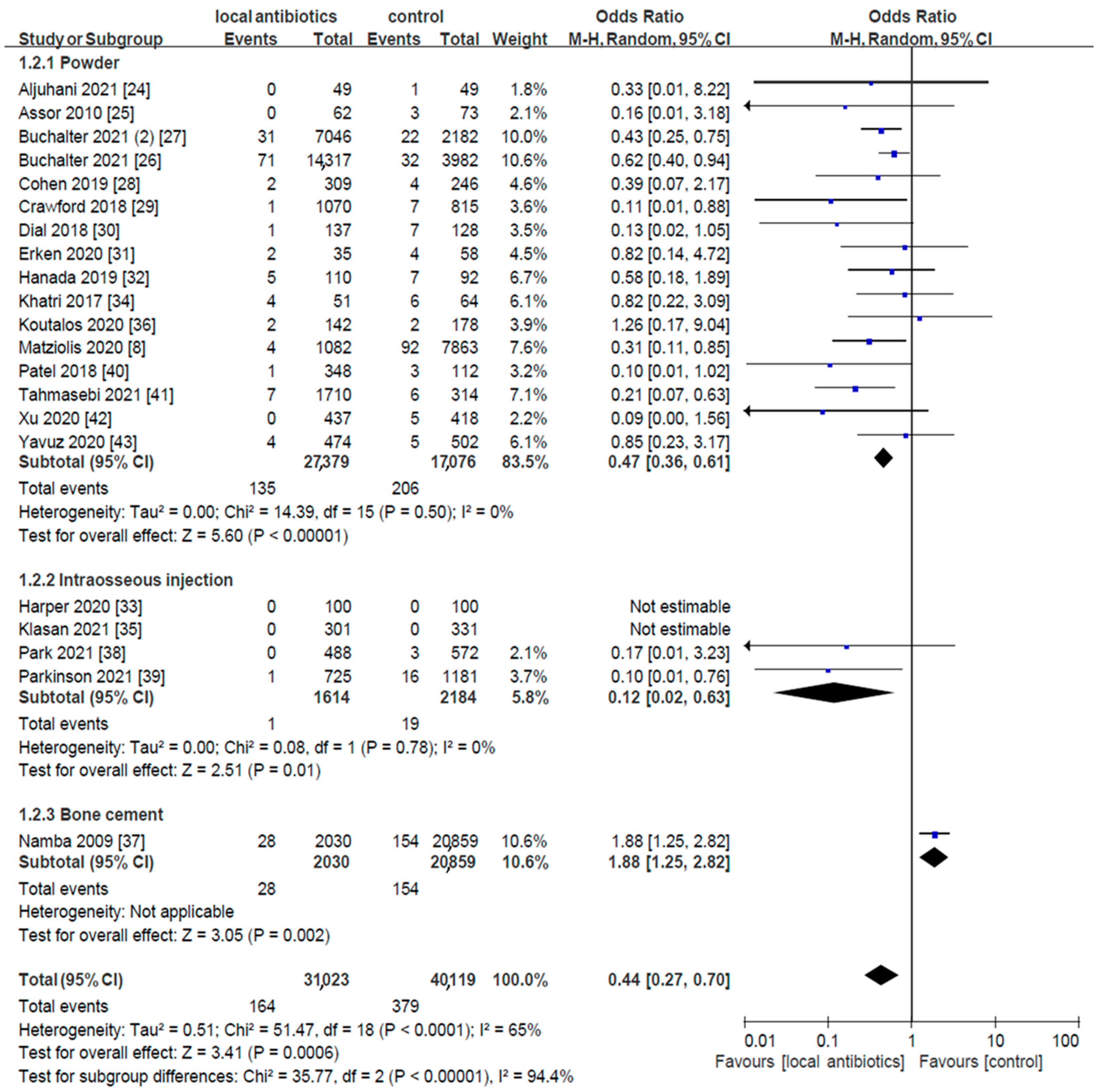 Antibiotics 14 00214 g003