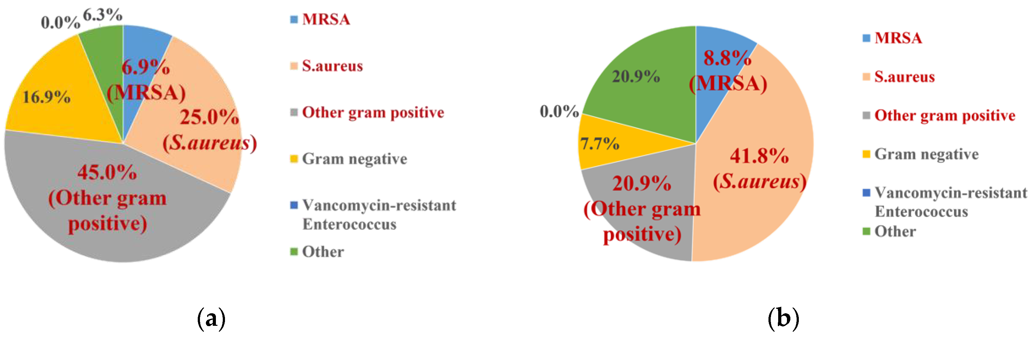 Antibiotics 14 00214 g005