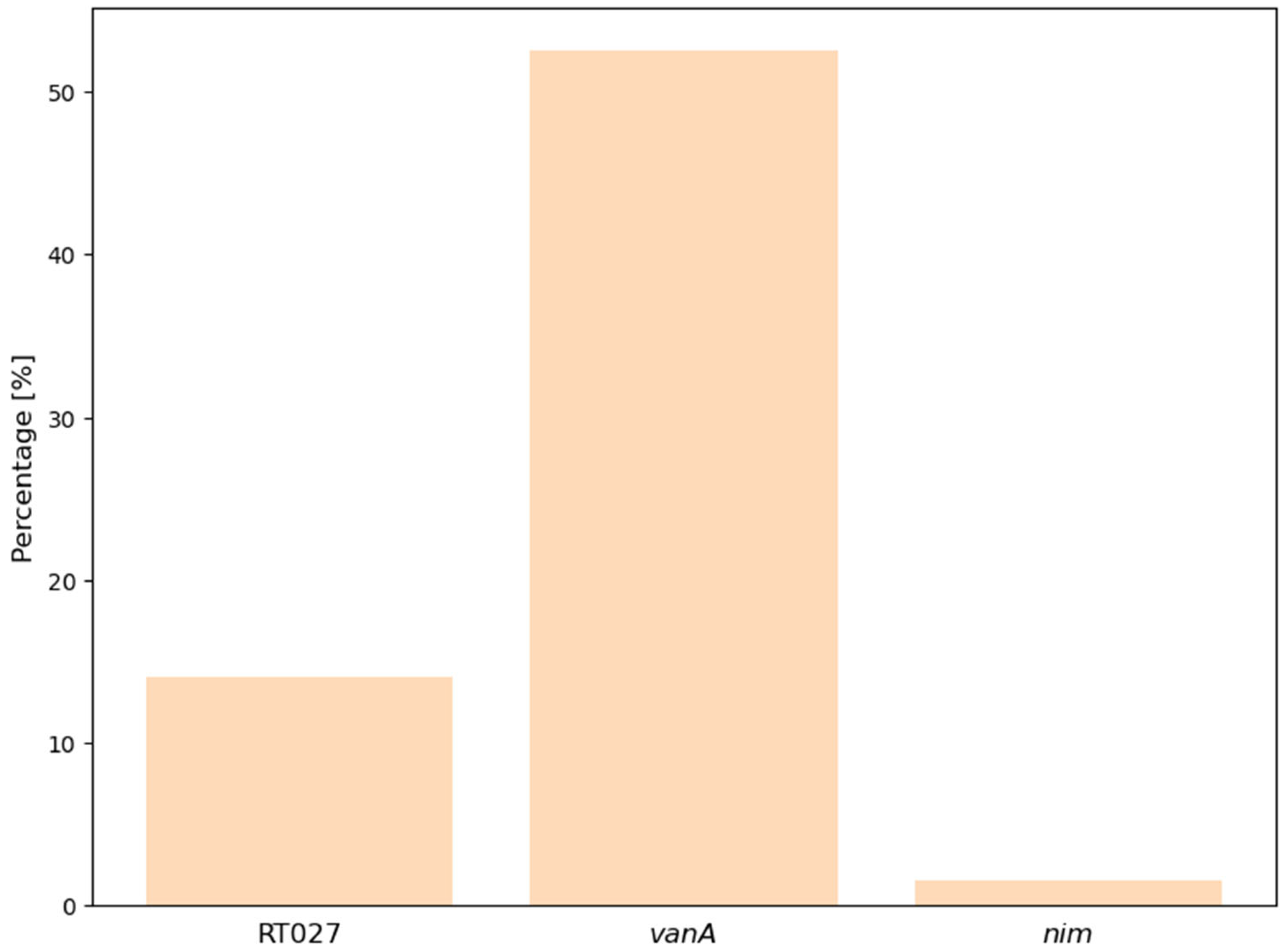Antibiotics 14 00219 g002