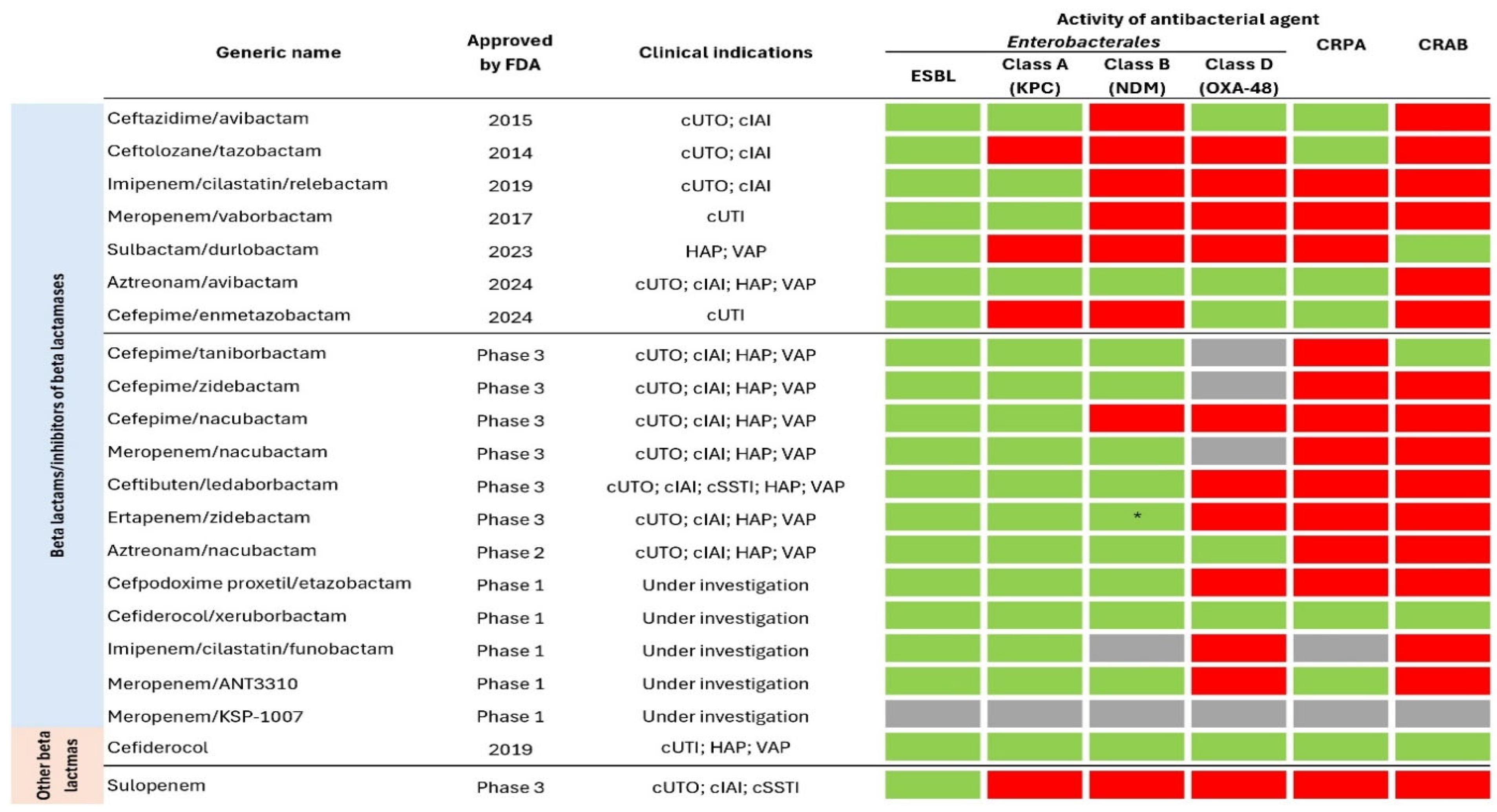 Antibiotics 14 00221 g006 Antibiotics 14 00221 g006