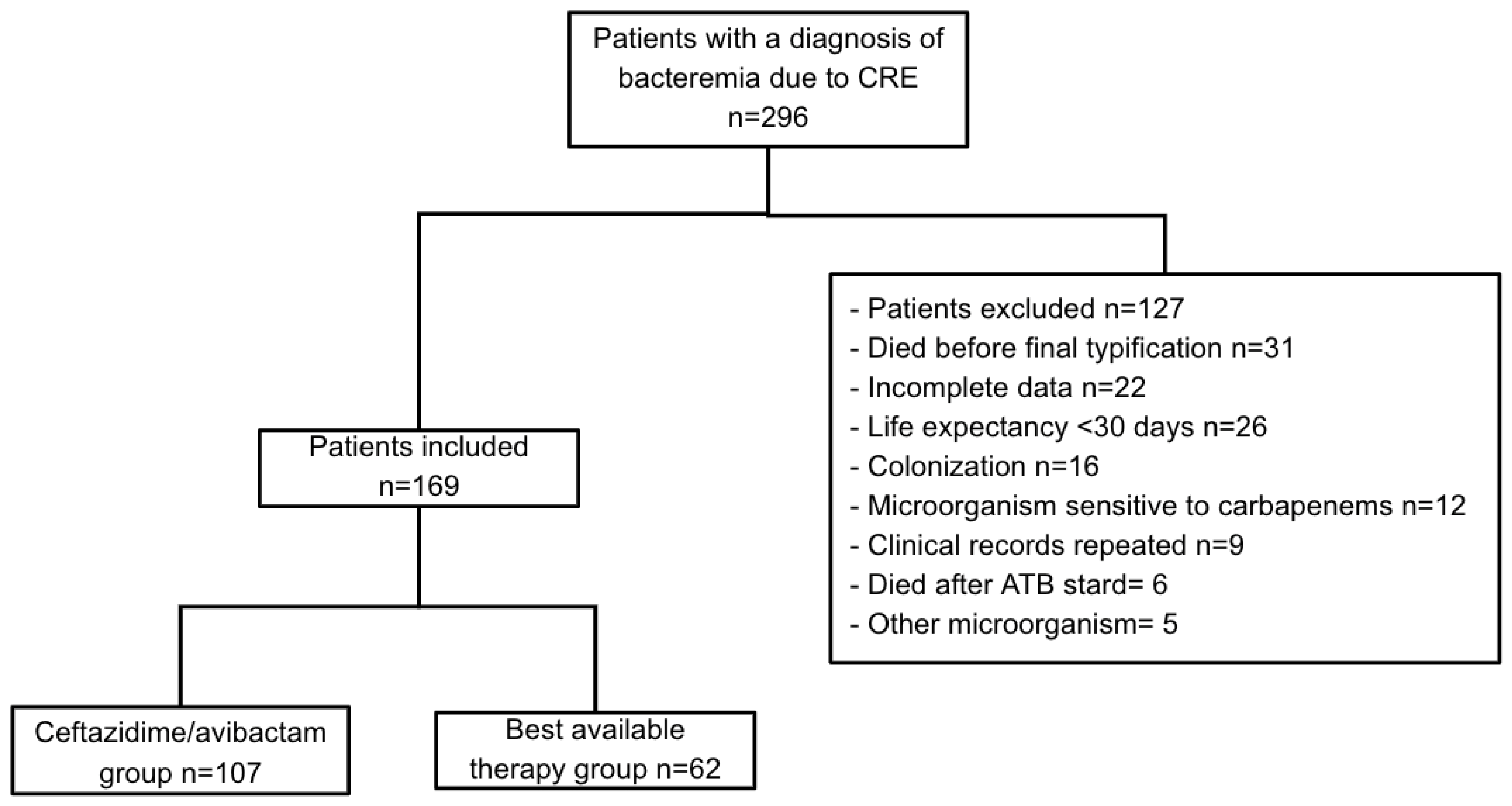 Antibiotics 14 00226 g001