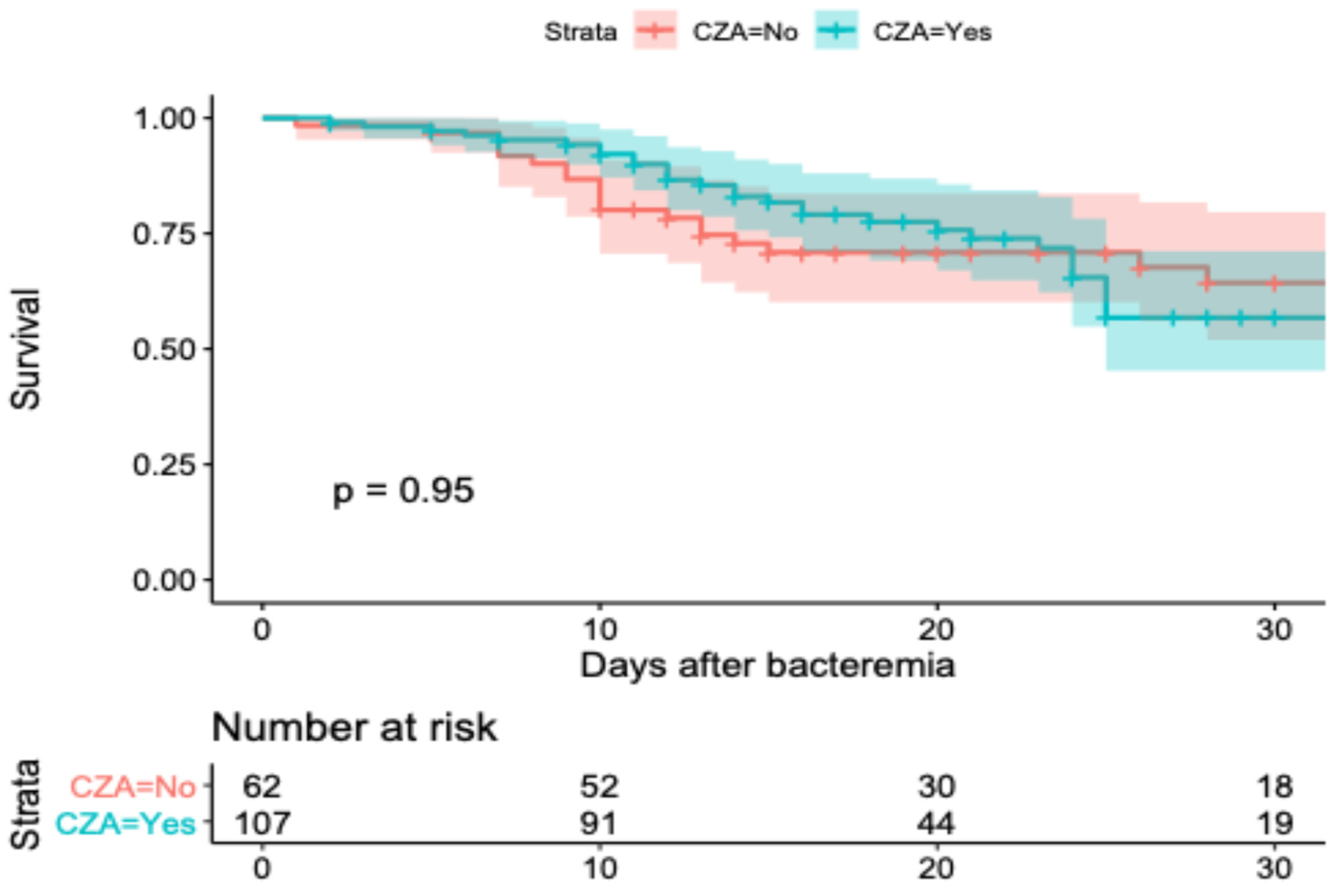 Antibiotics 14 00226 g003