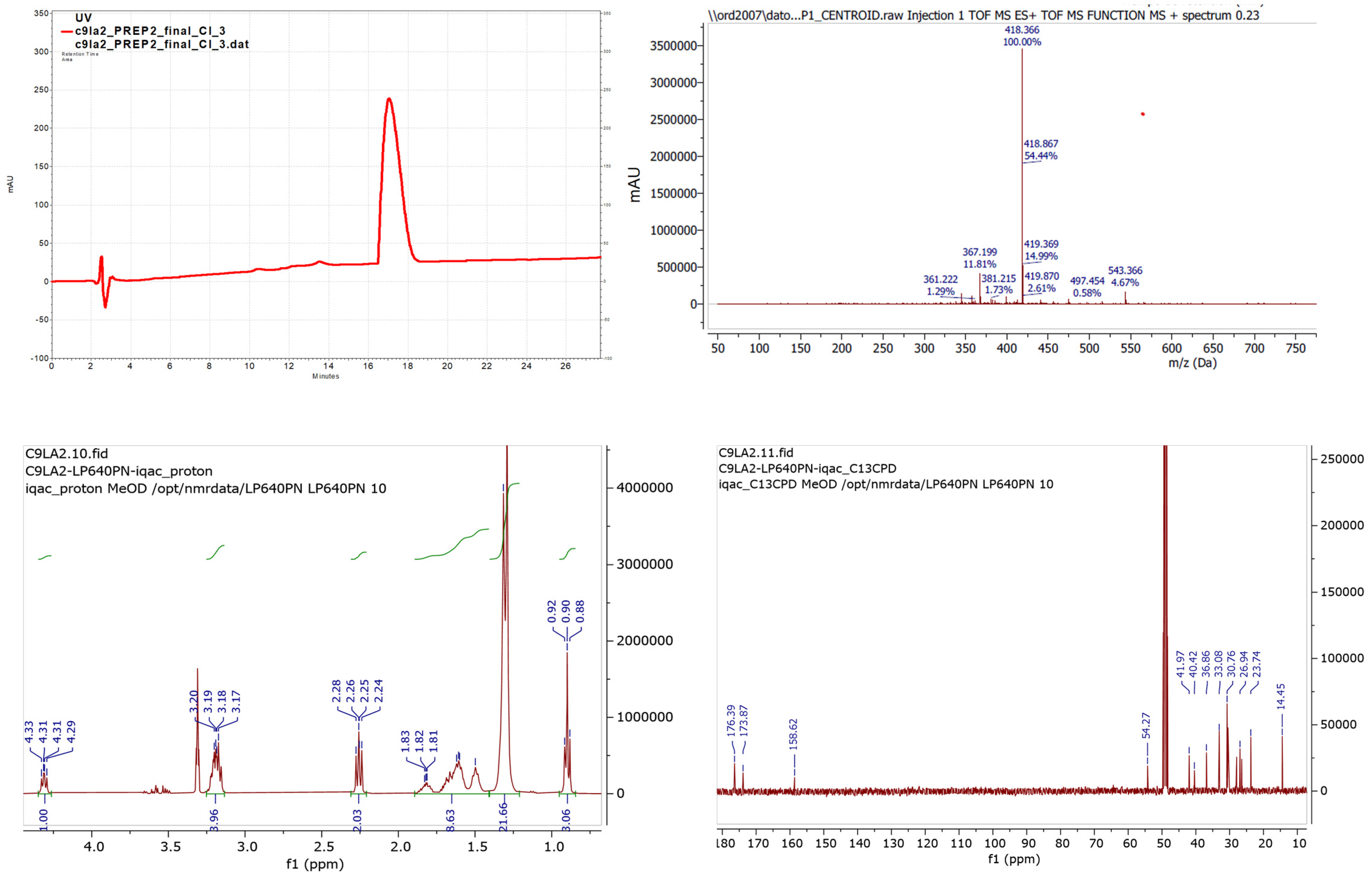 Antibiotics 14 00227 g001