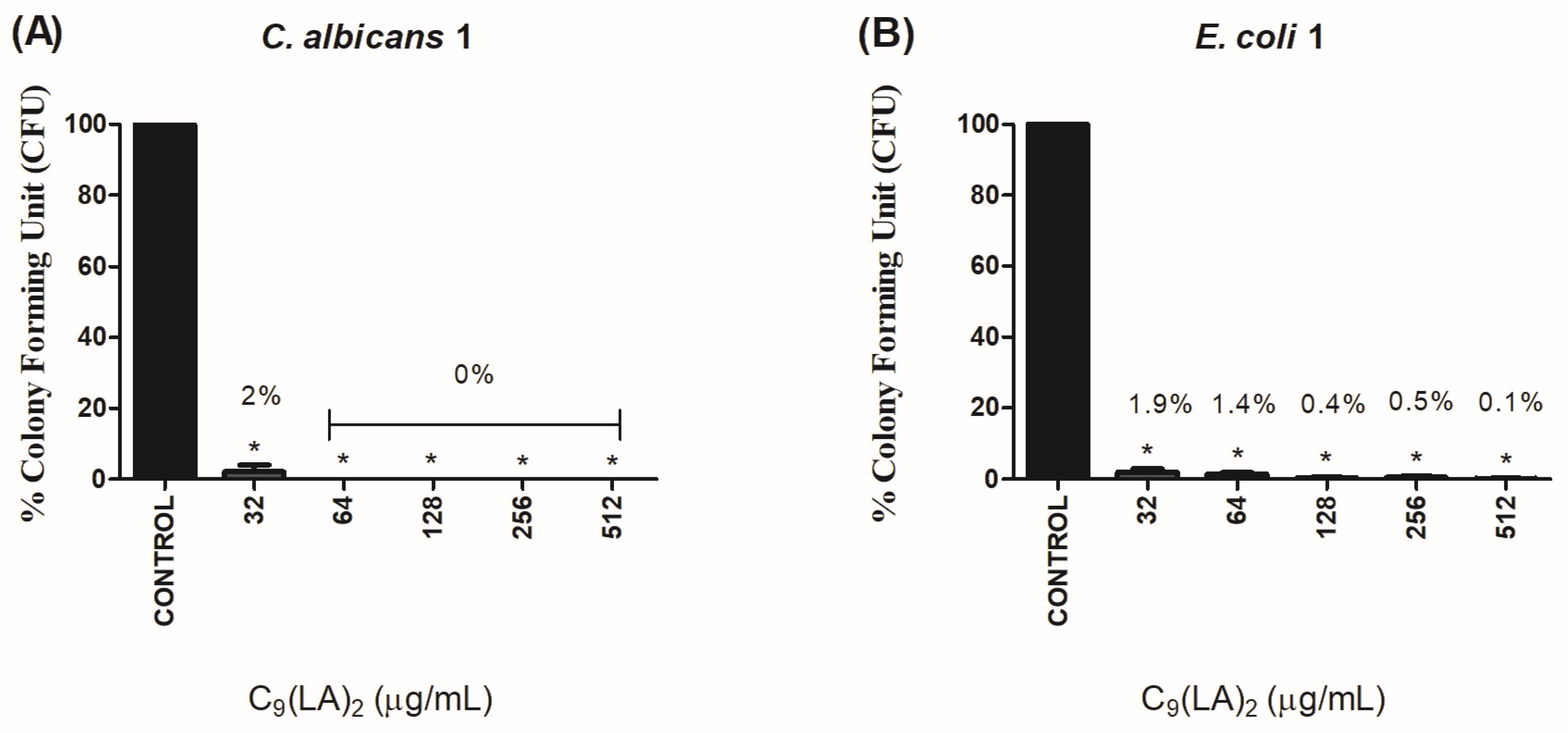 Antibiotics 14 00227 g002
