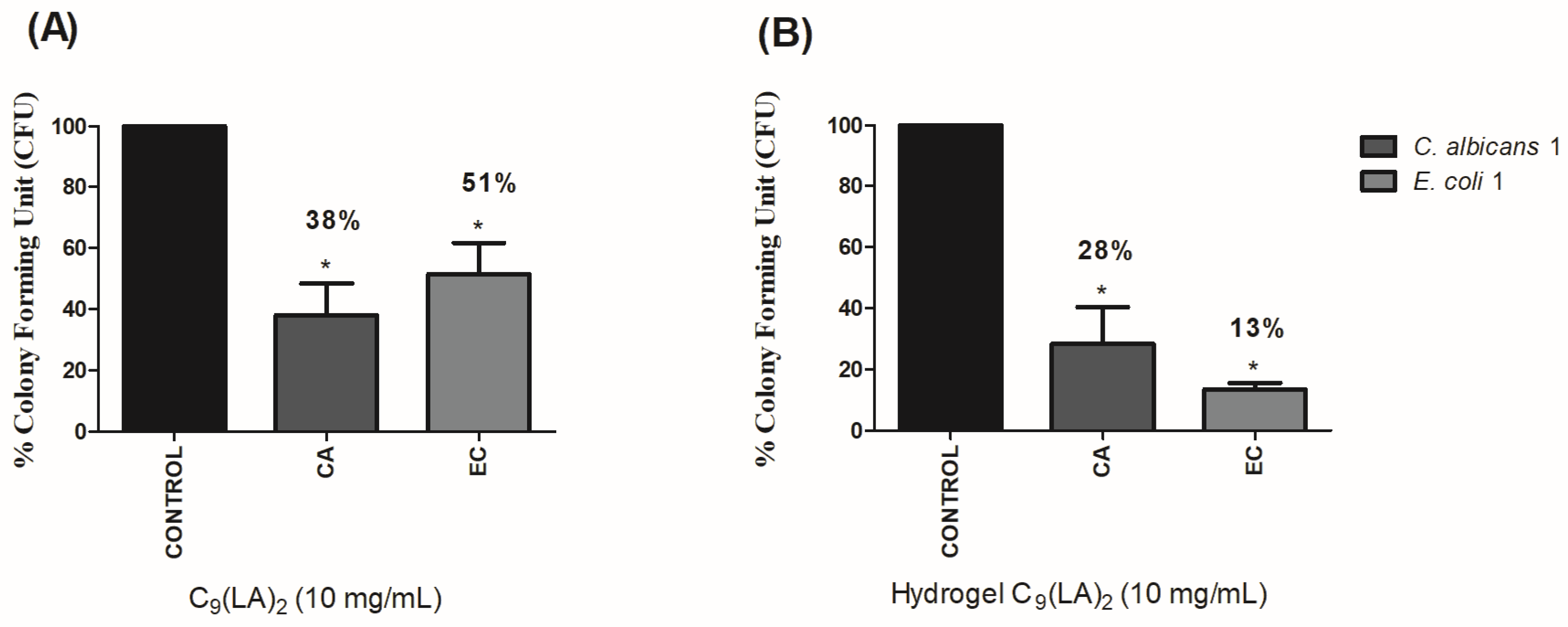 Antibiotics 14 00227 g003