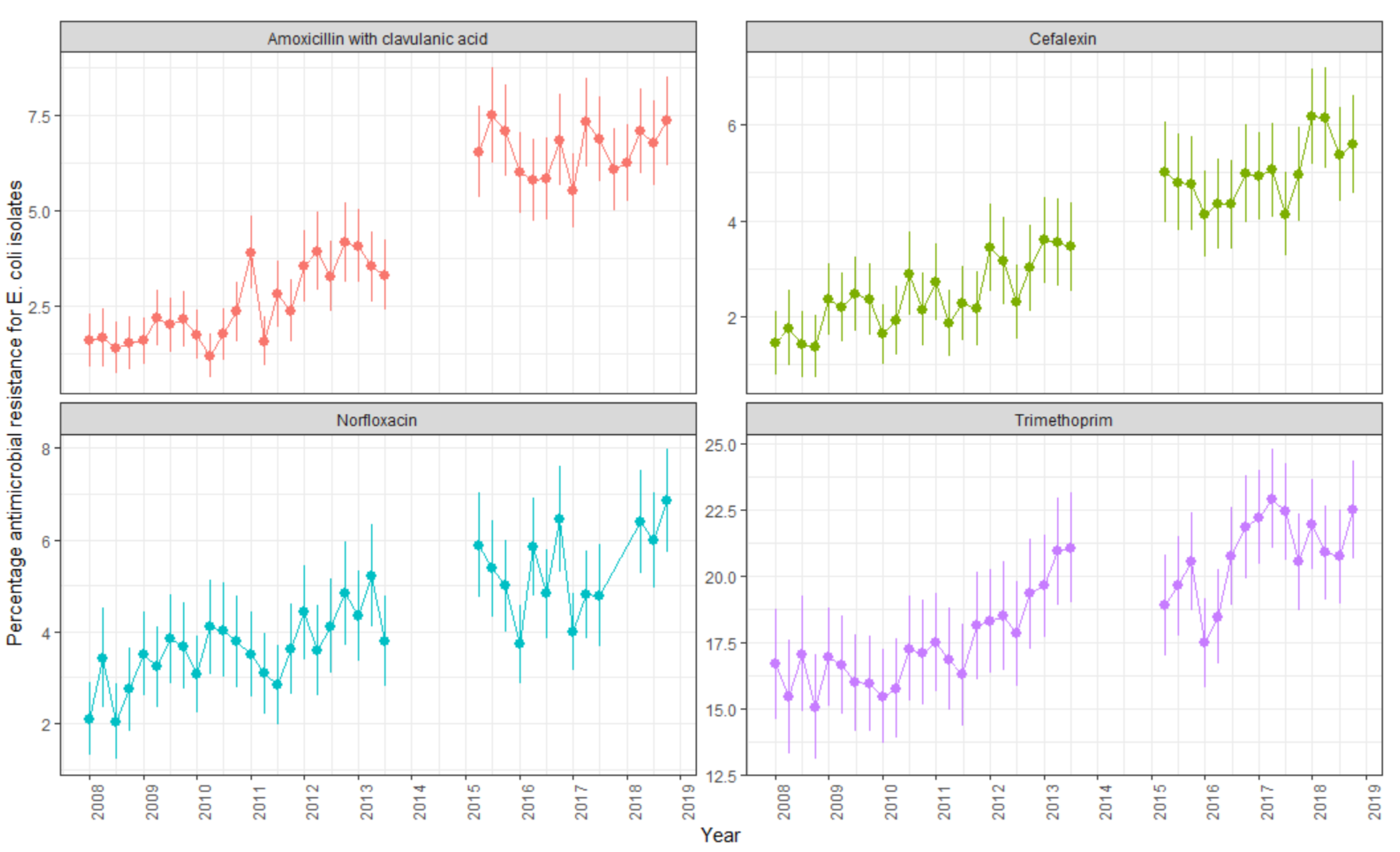 Antibiotics 14 00233 g001