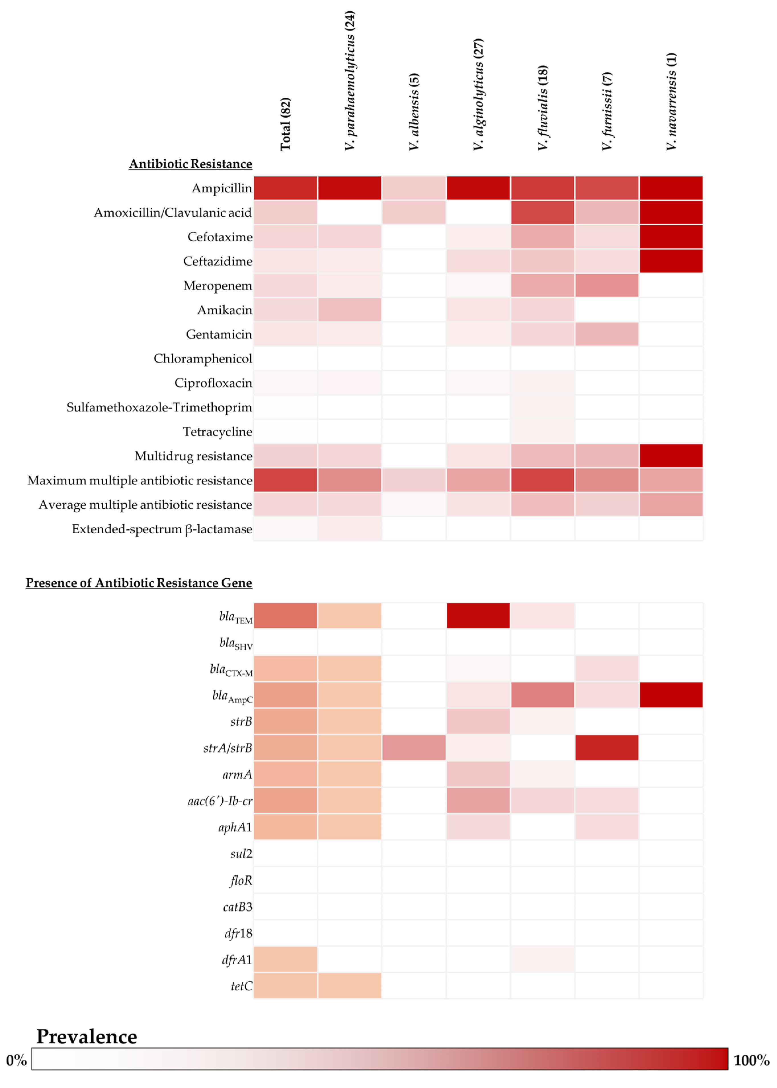 Antibiotics 14 00235 g002