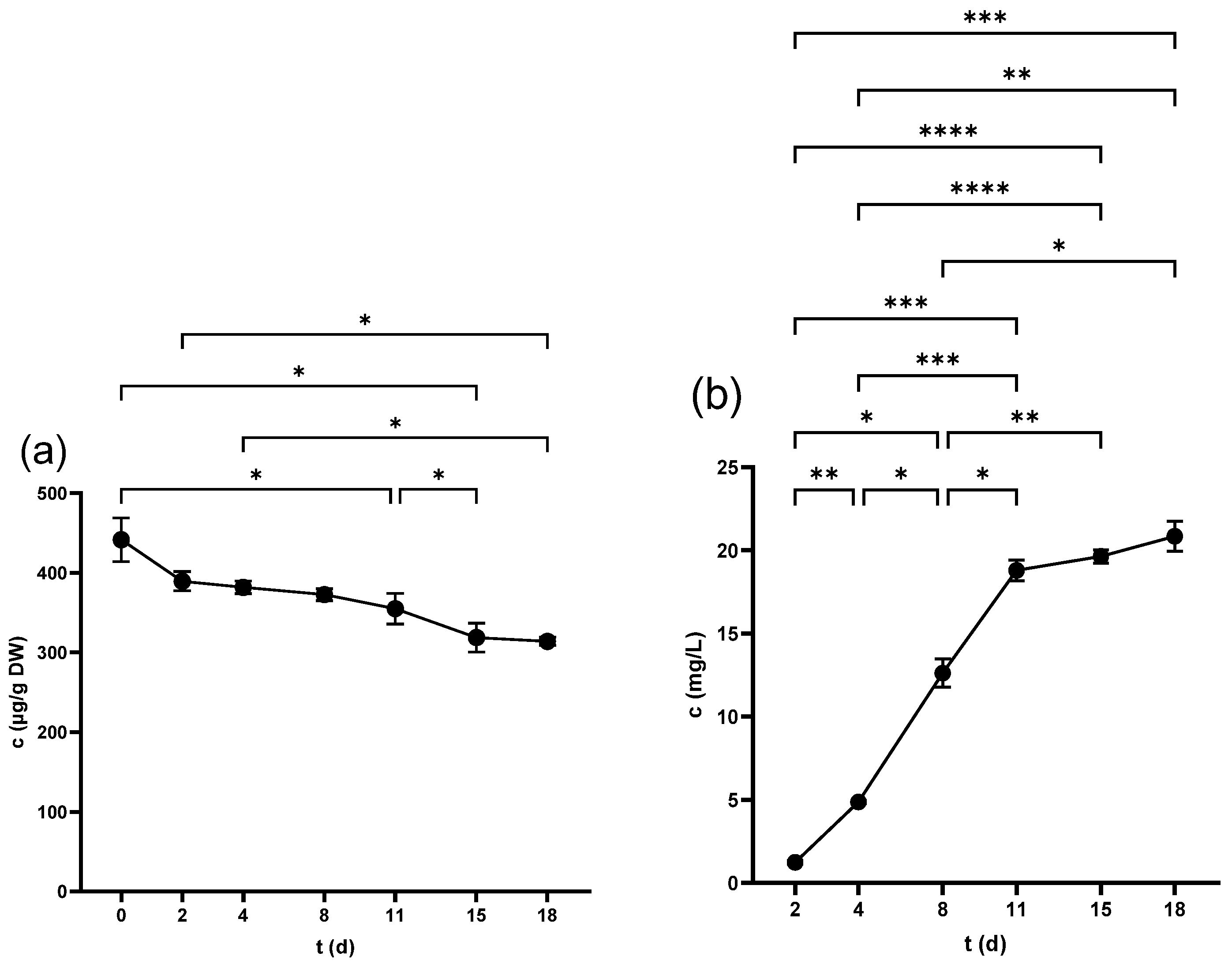 Antibiotics 14 00236 g005