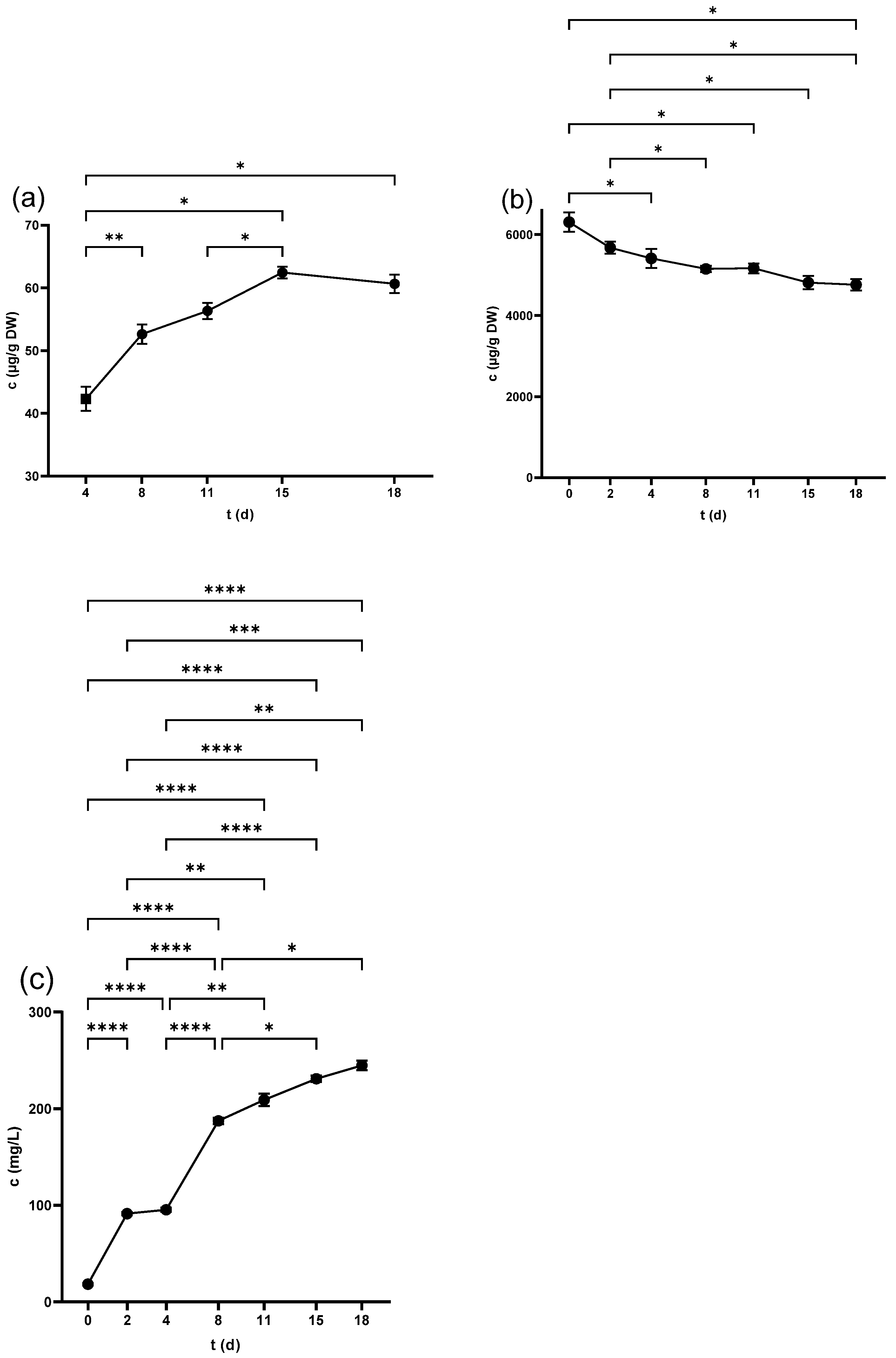 Antibiotics 14 00236 g006
