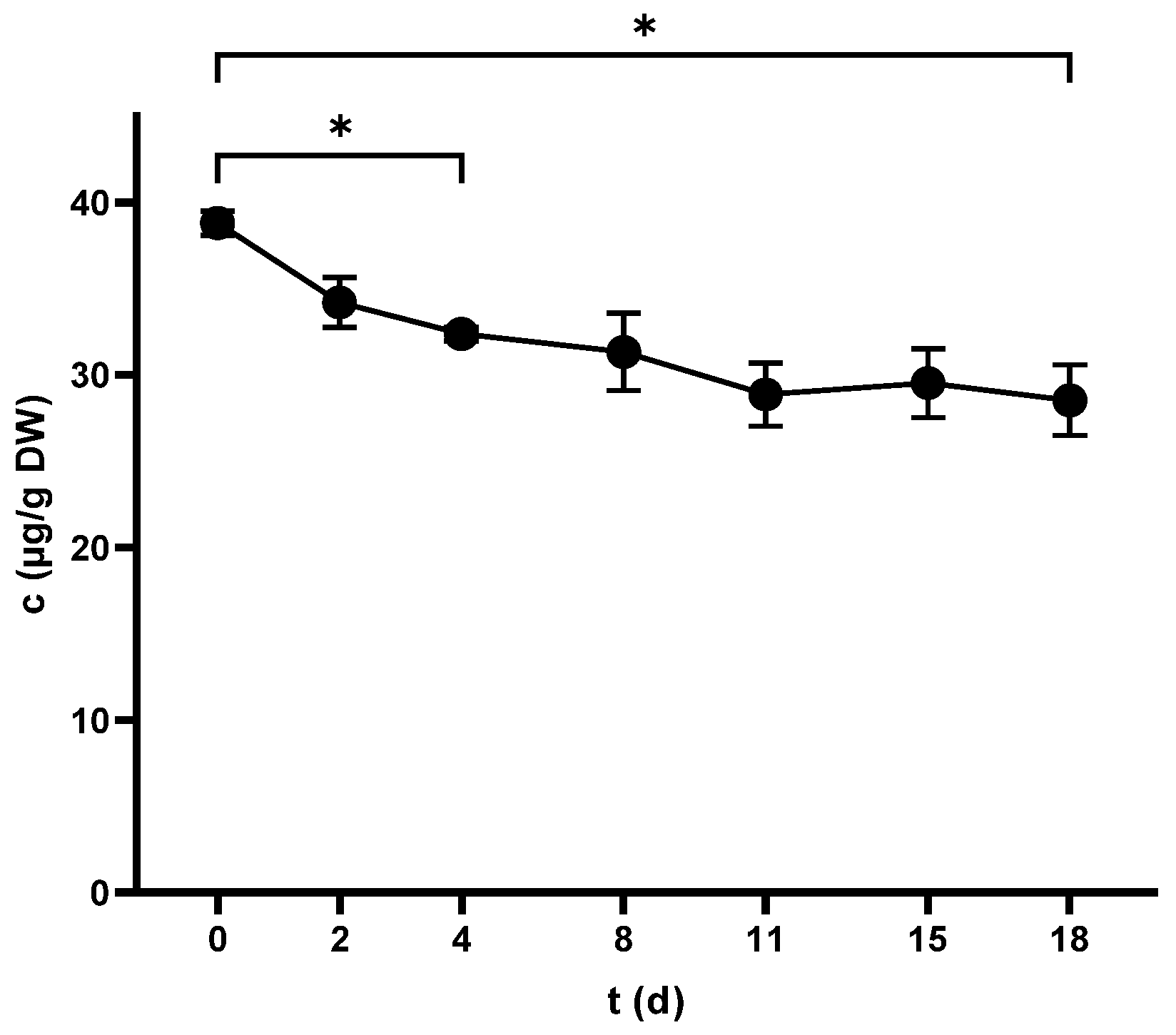 Antibiotics 14 00236 g007