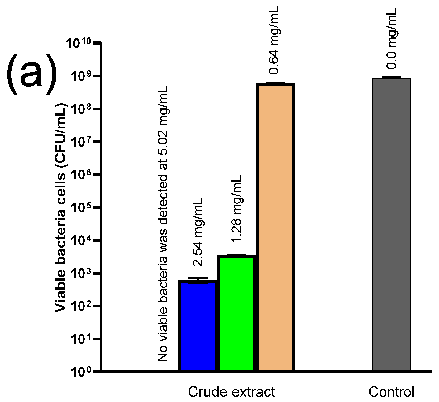 Antibiotics 14 00236 g008a