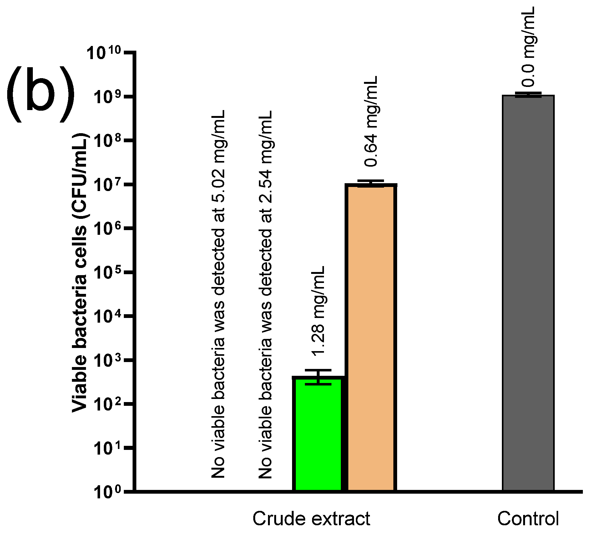 Antibiotics 14 00236 g008b