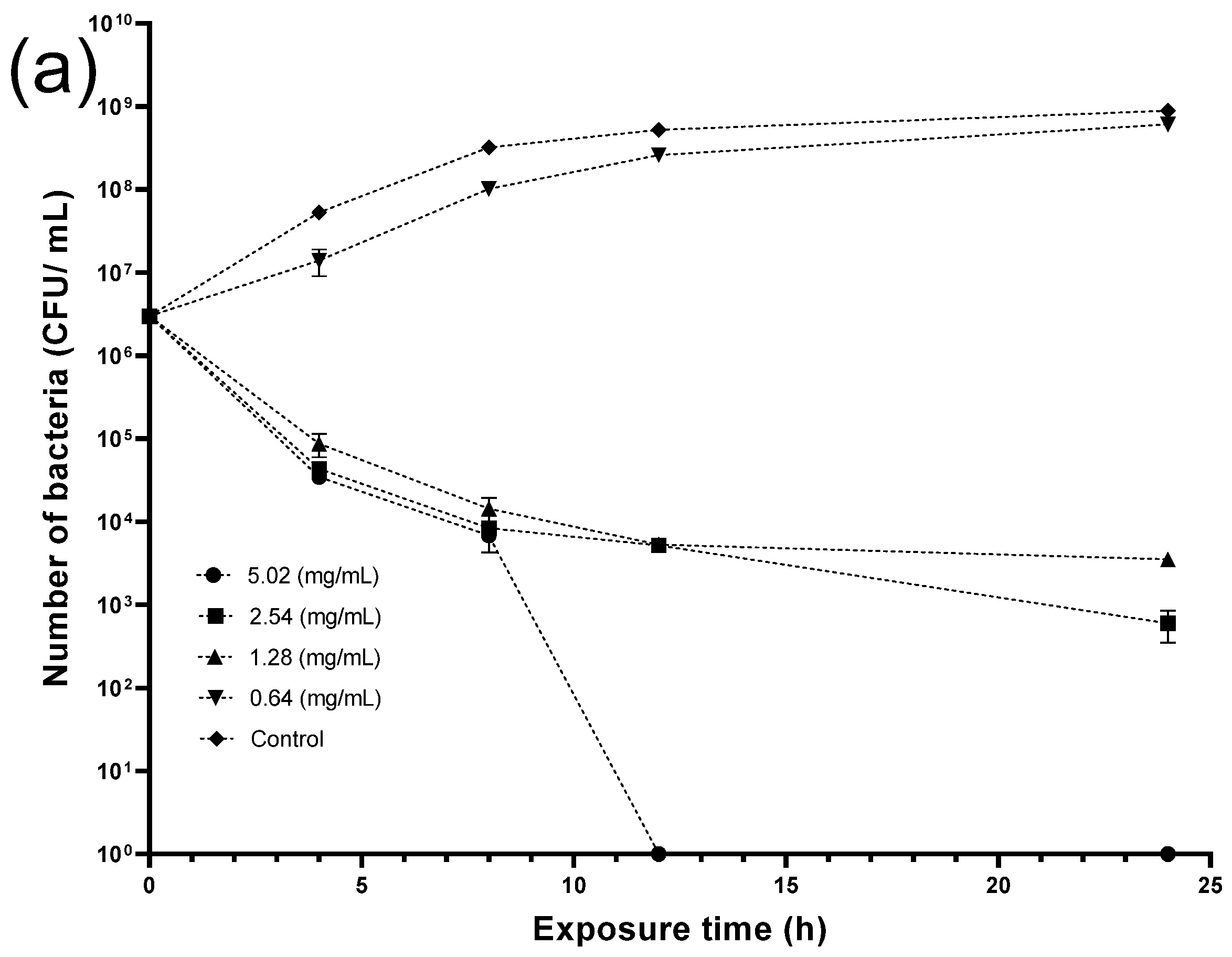 Antibiotics 14 00236 g009a