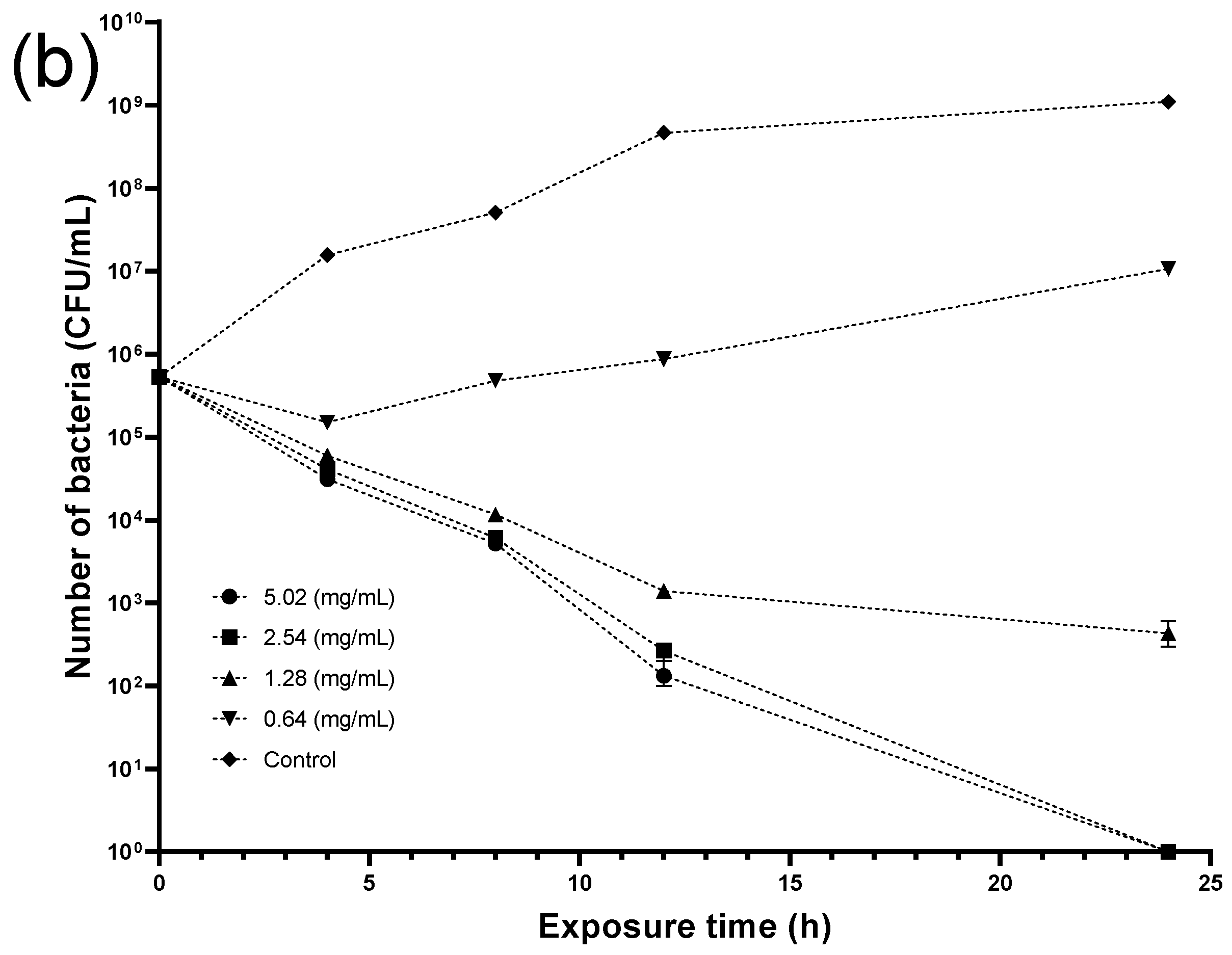 Antibiotics 14 00236 g009b