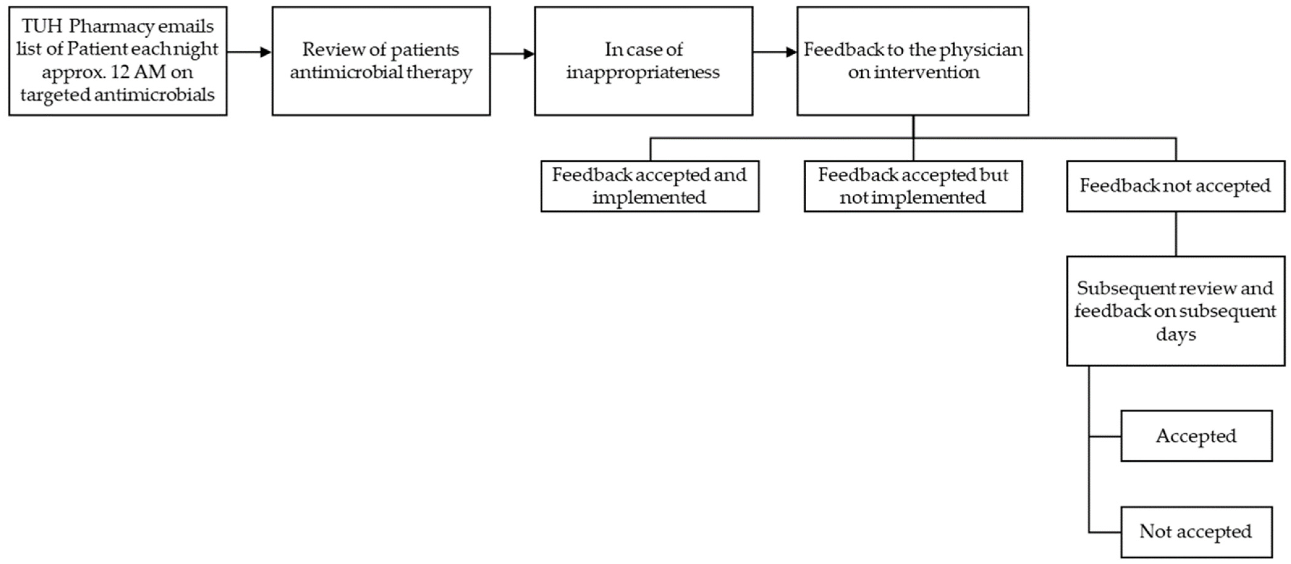 Antibiotics 14 00237 g002