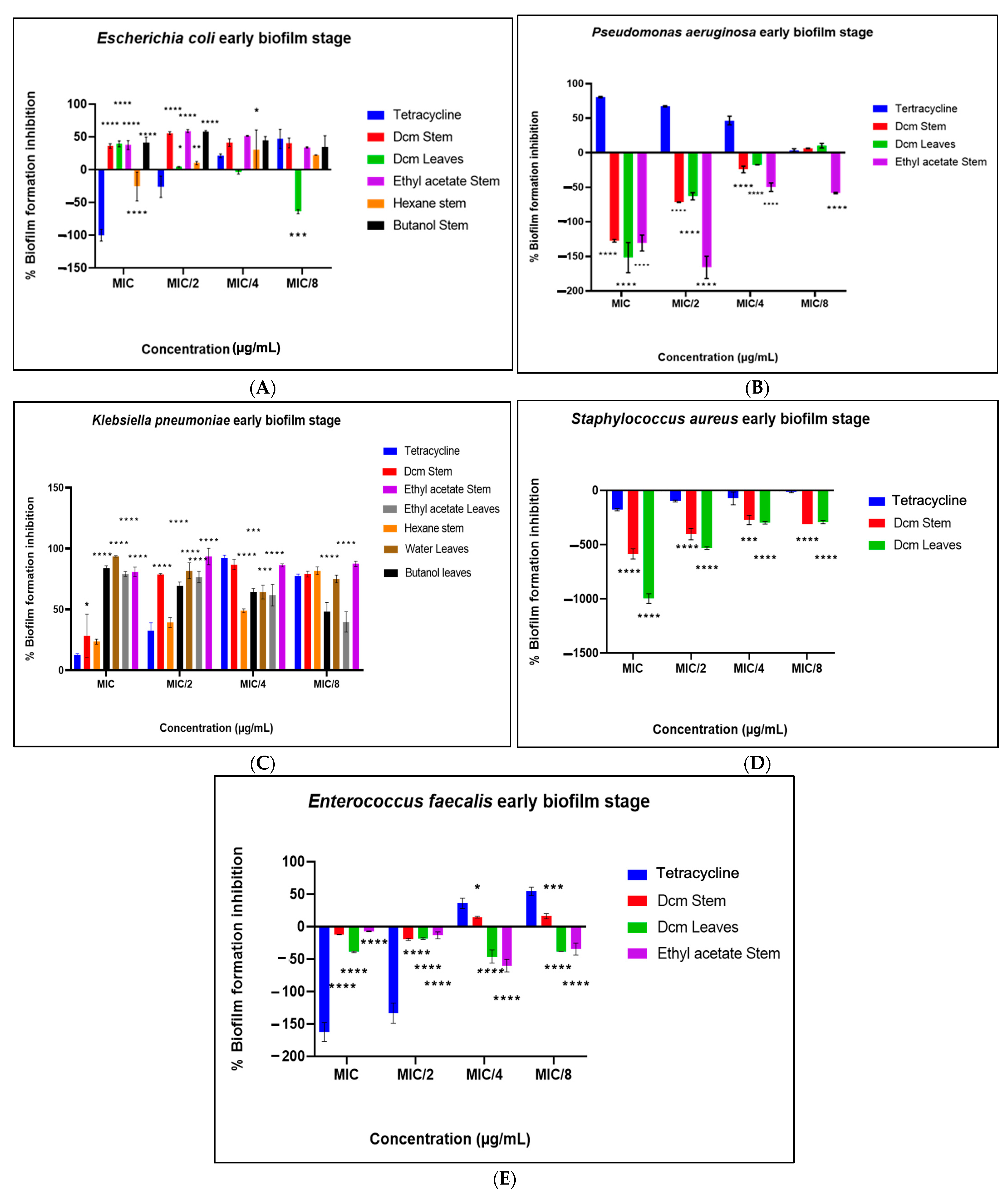 Antibiotics 14 00238 g003