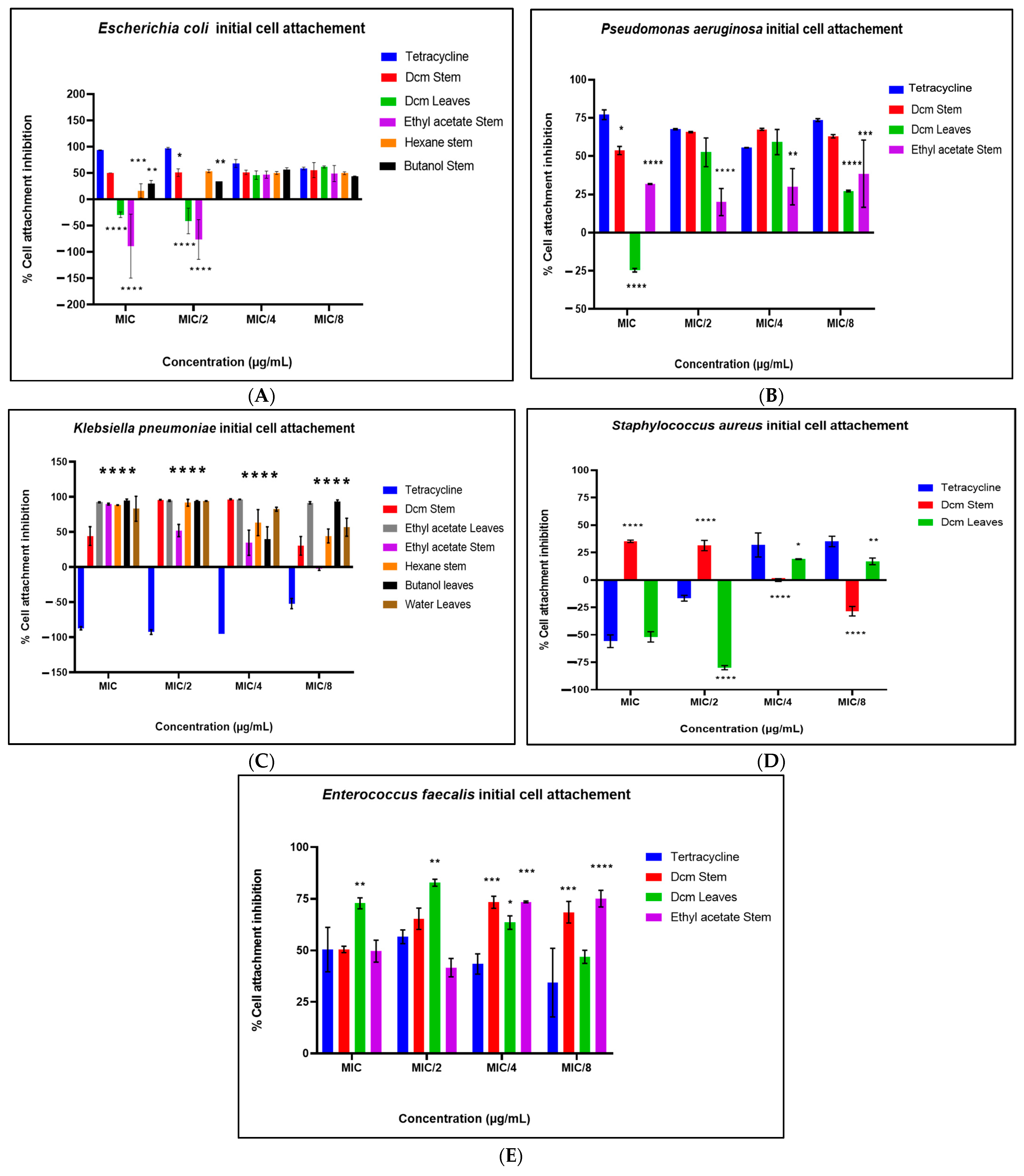 Antibiotics 14 00238 g004
