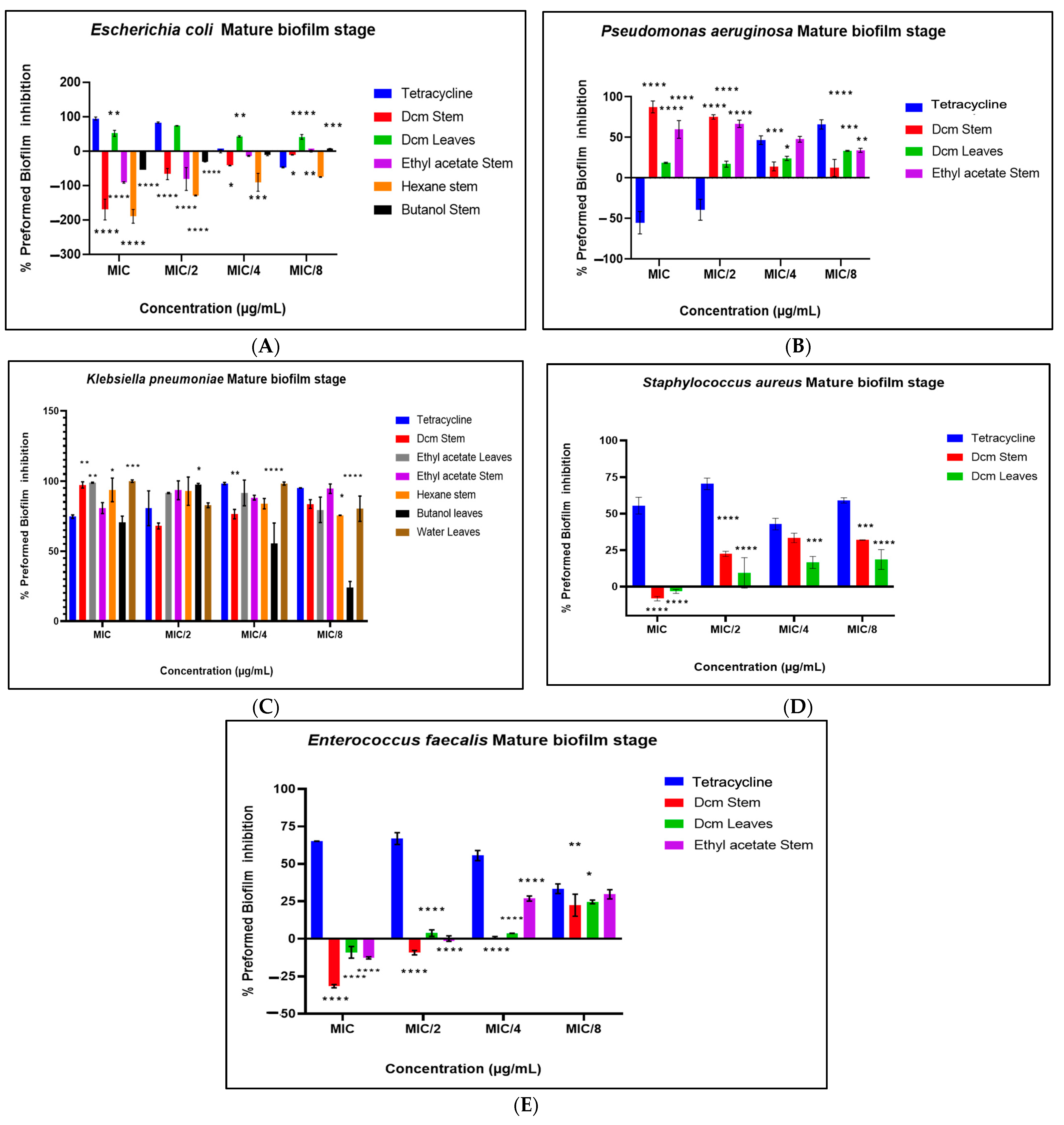 Antibiotics 14 00238 g005