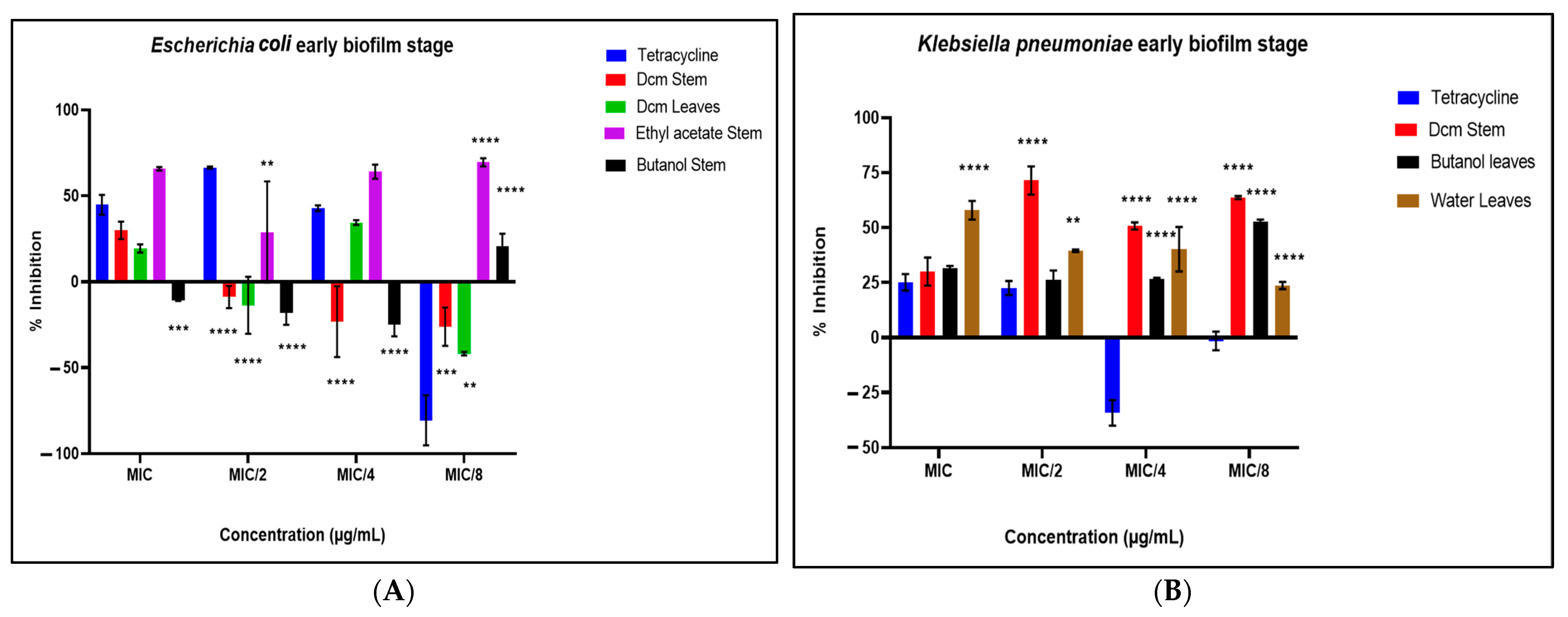 Antibiotics 14 00238 g006