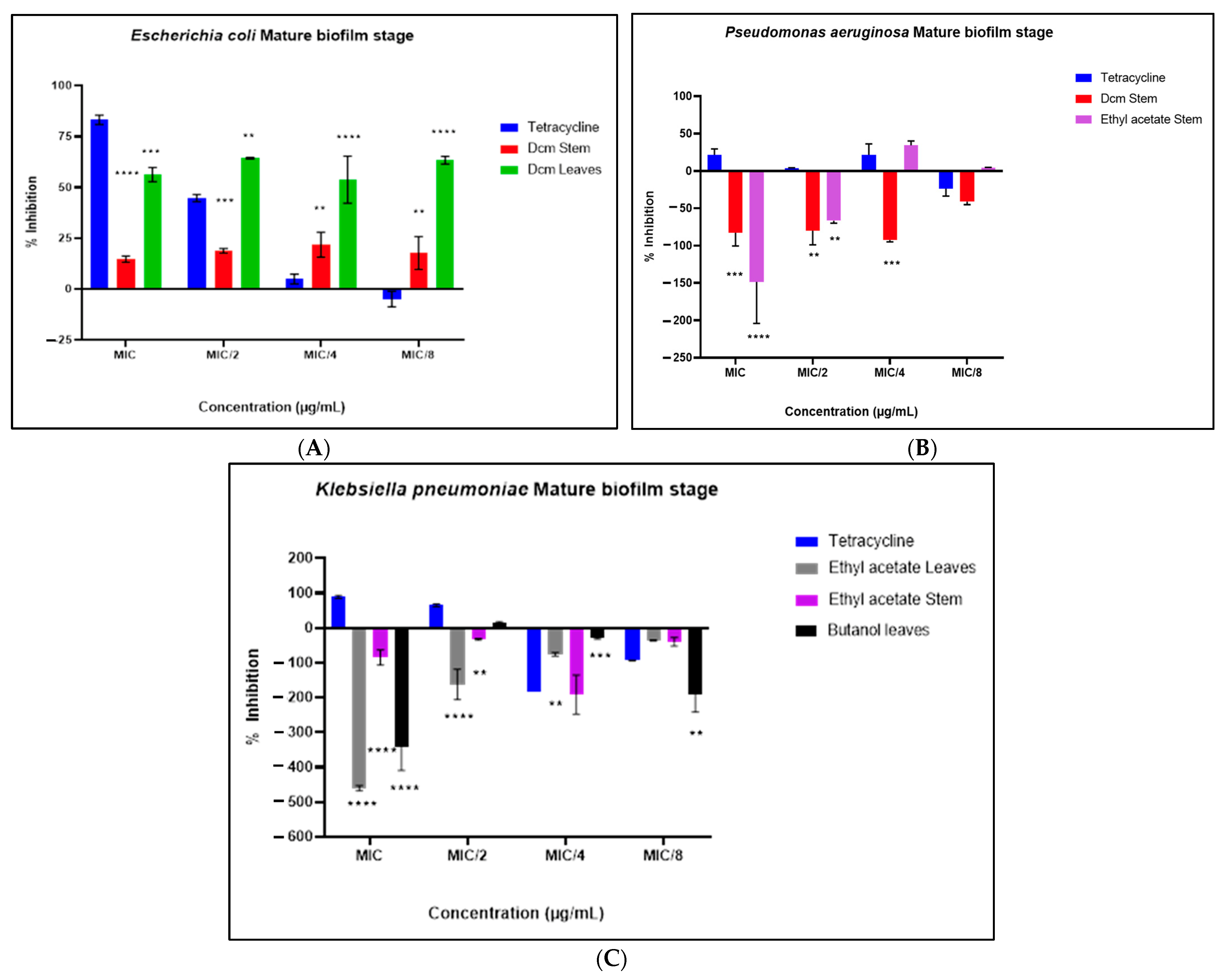 Antibiotics 14 00238 g007