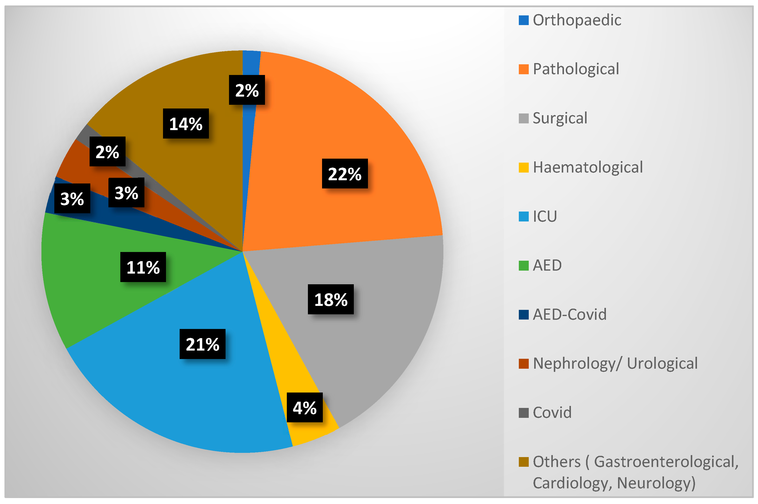 Antibiotics 14 00239 g001