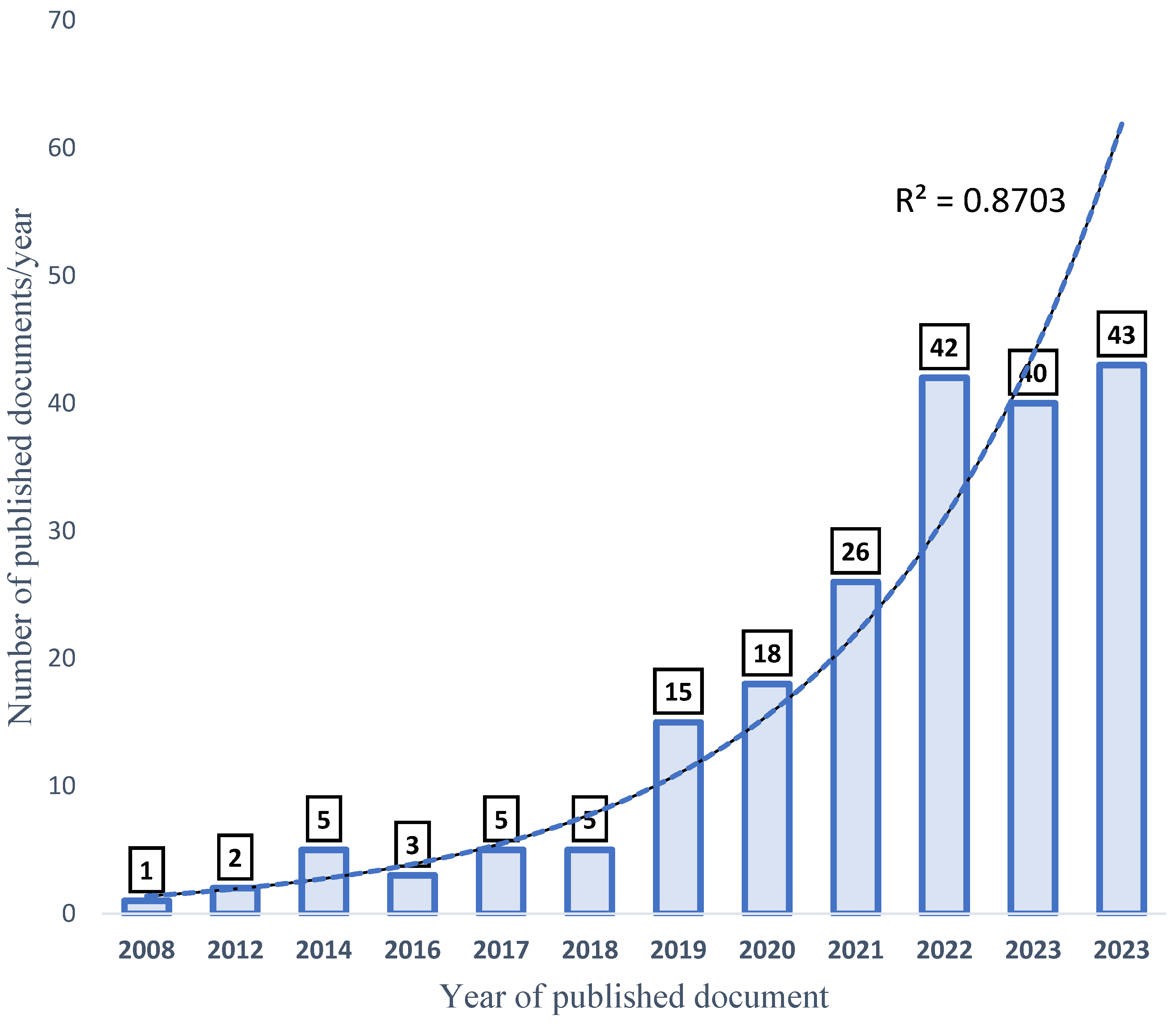 Antibiotics 14 00242 g003