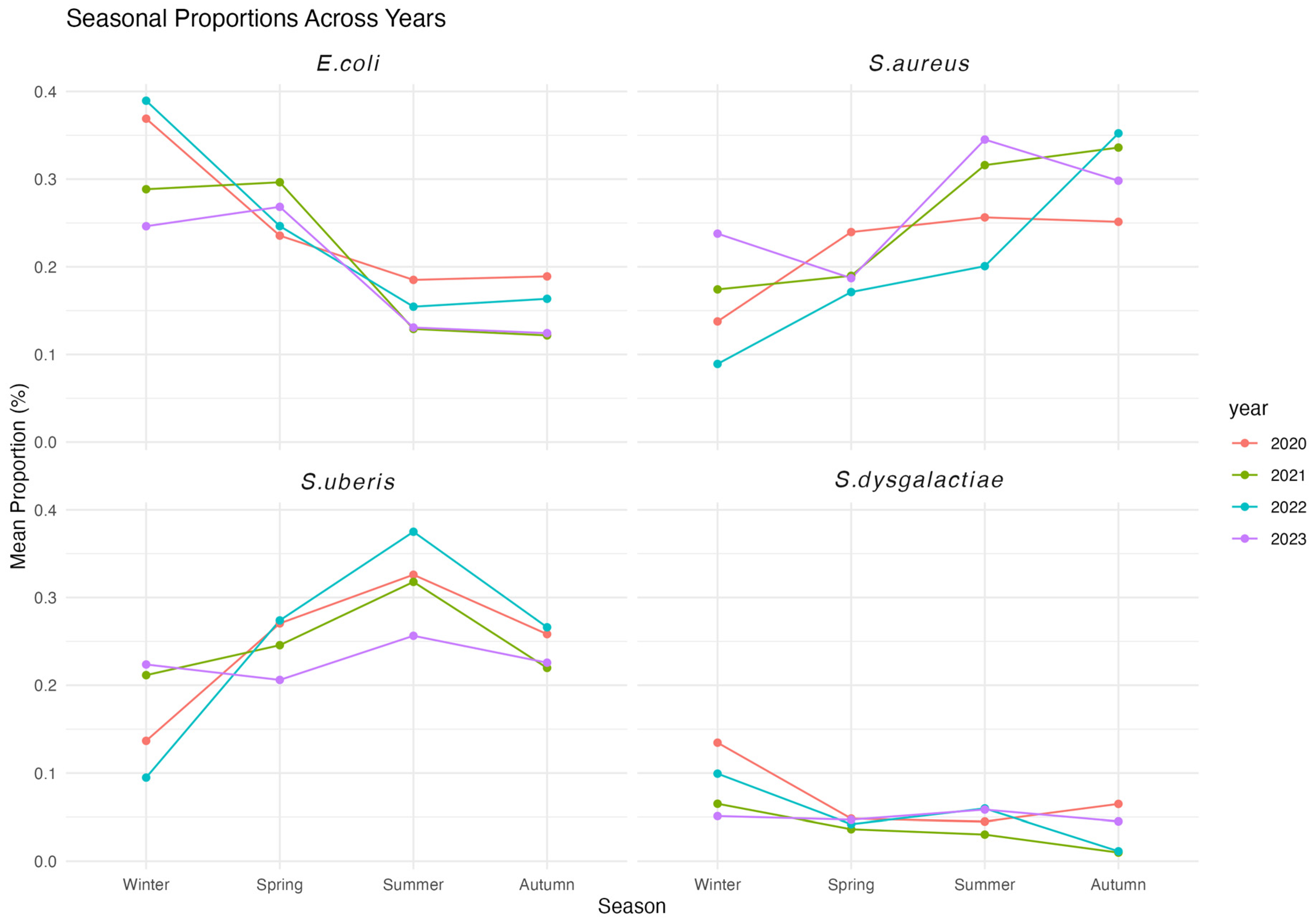 Antibiotics 14 00243 g001