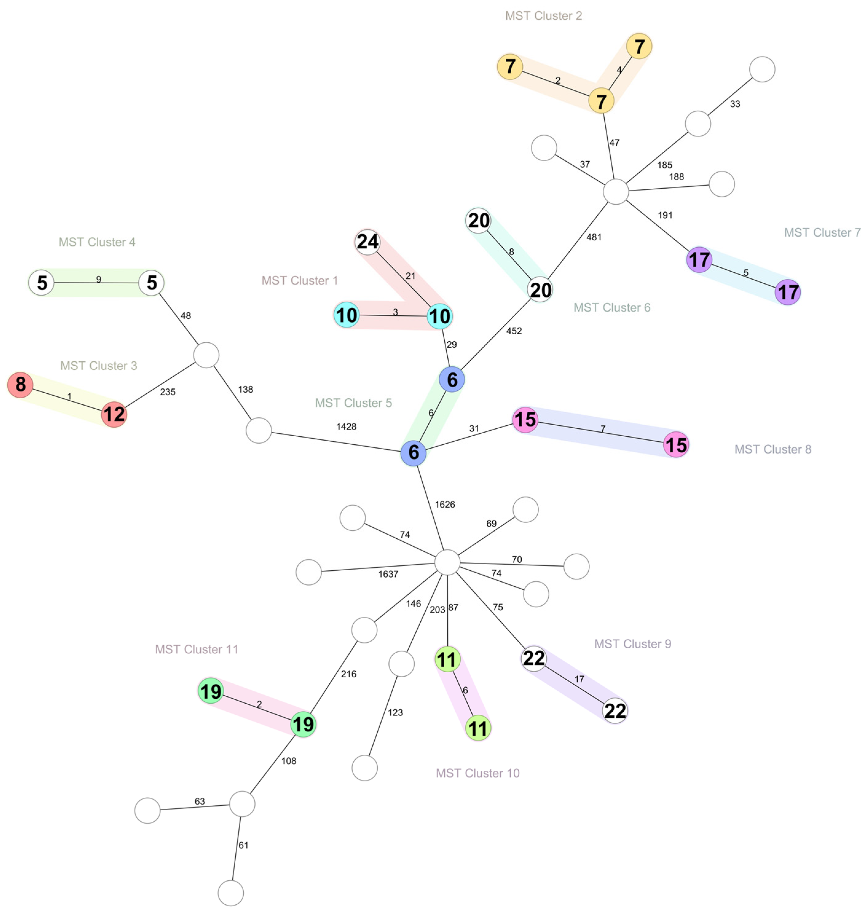 Antibiotics 14 00243 g002
