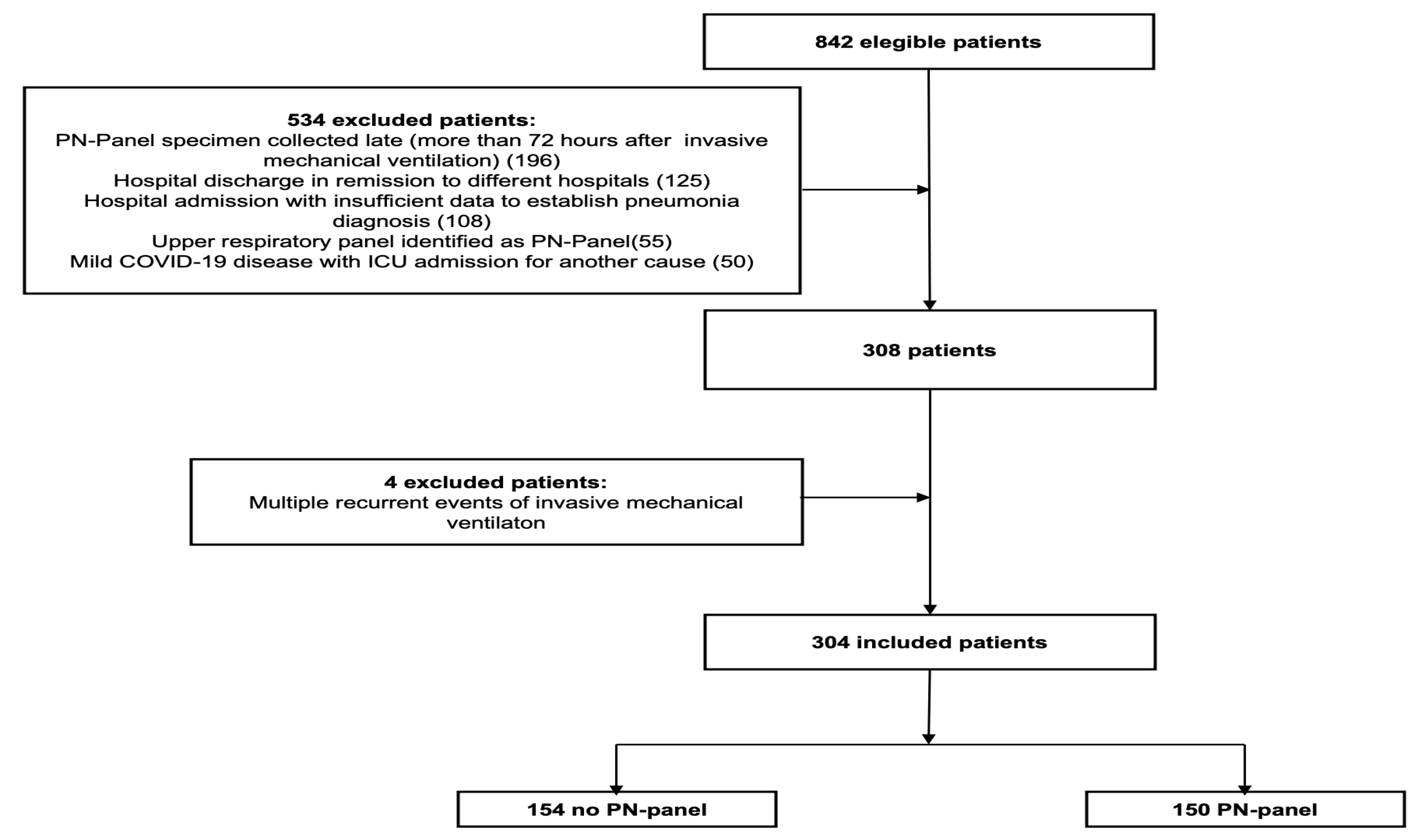 Antibiotics 14 00245 g001