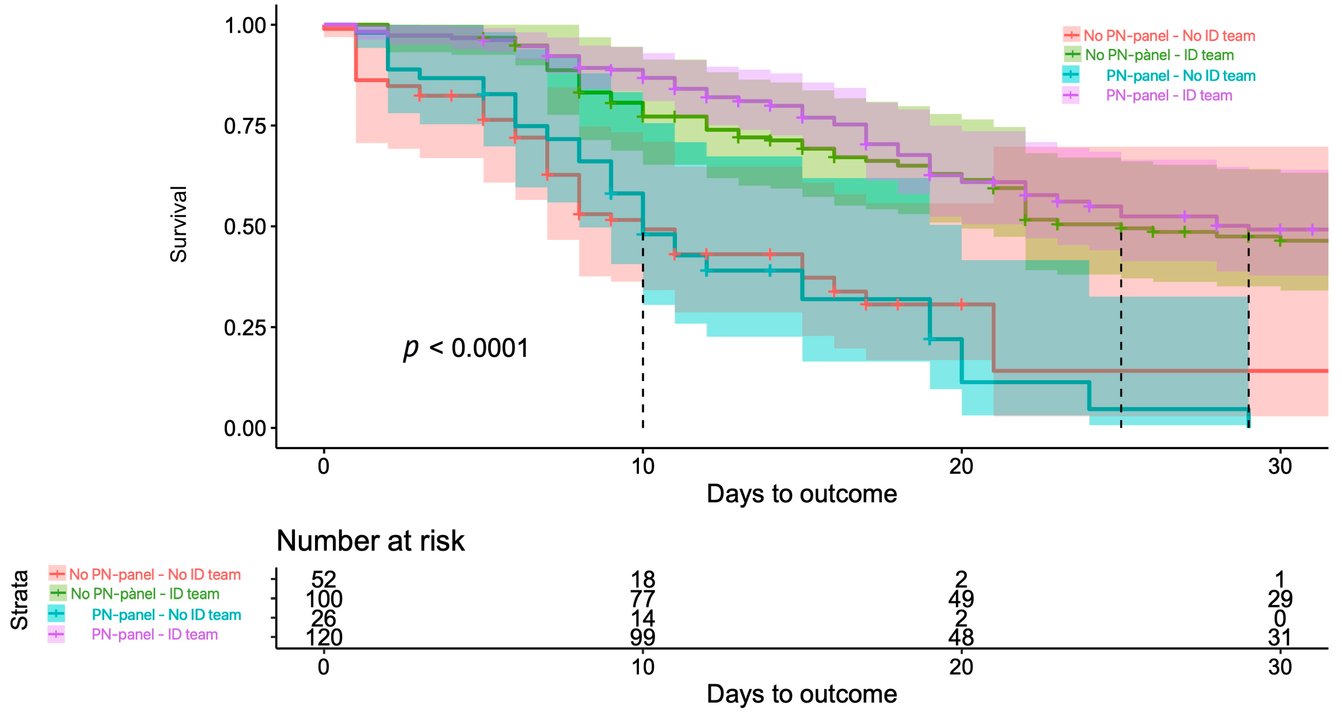 Antibiotics 14 00245 g002