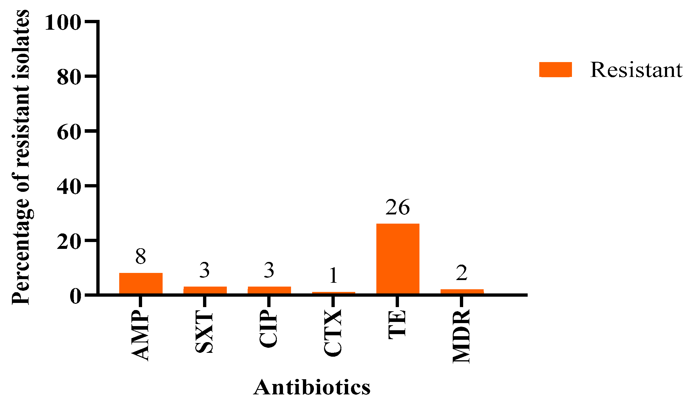 Antibiotics 14 00248 g001