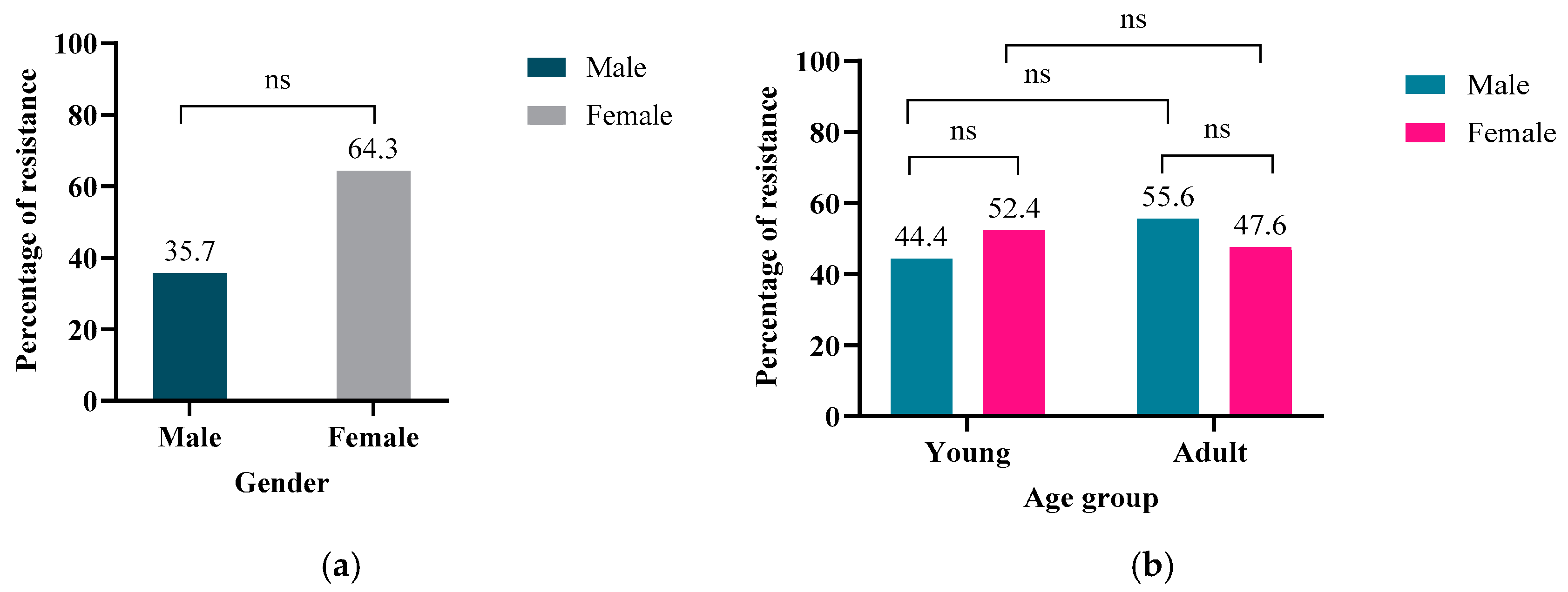 Antibiotics 14 00248 g002