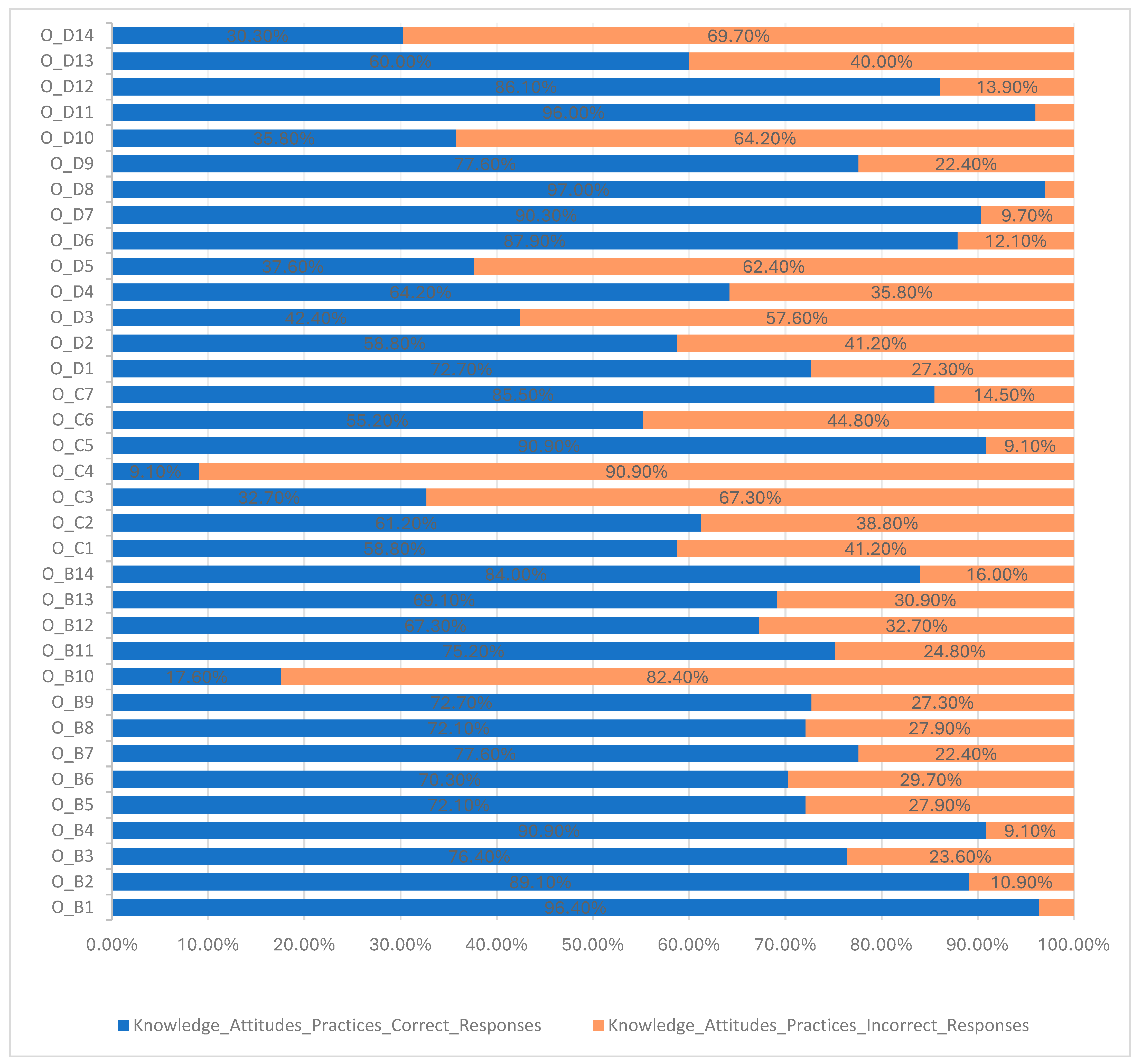 Antibiotics 14 00251 g002