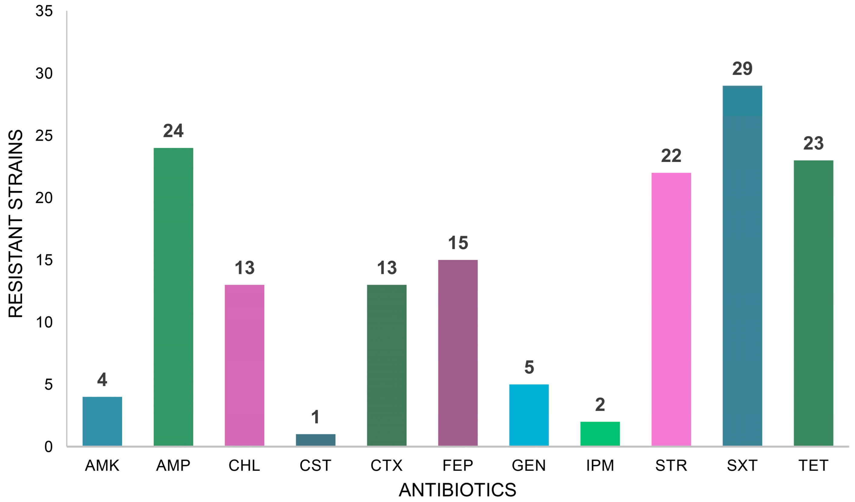 Antibiotics 14 00252 g001
