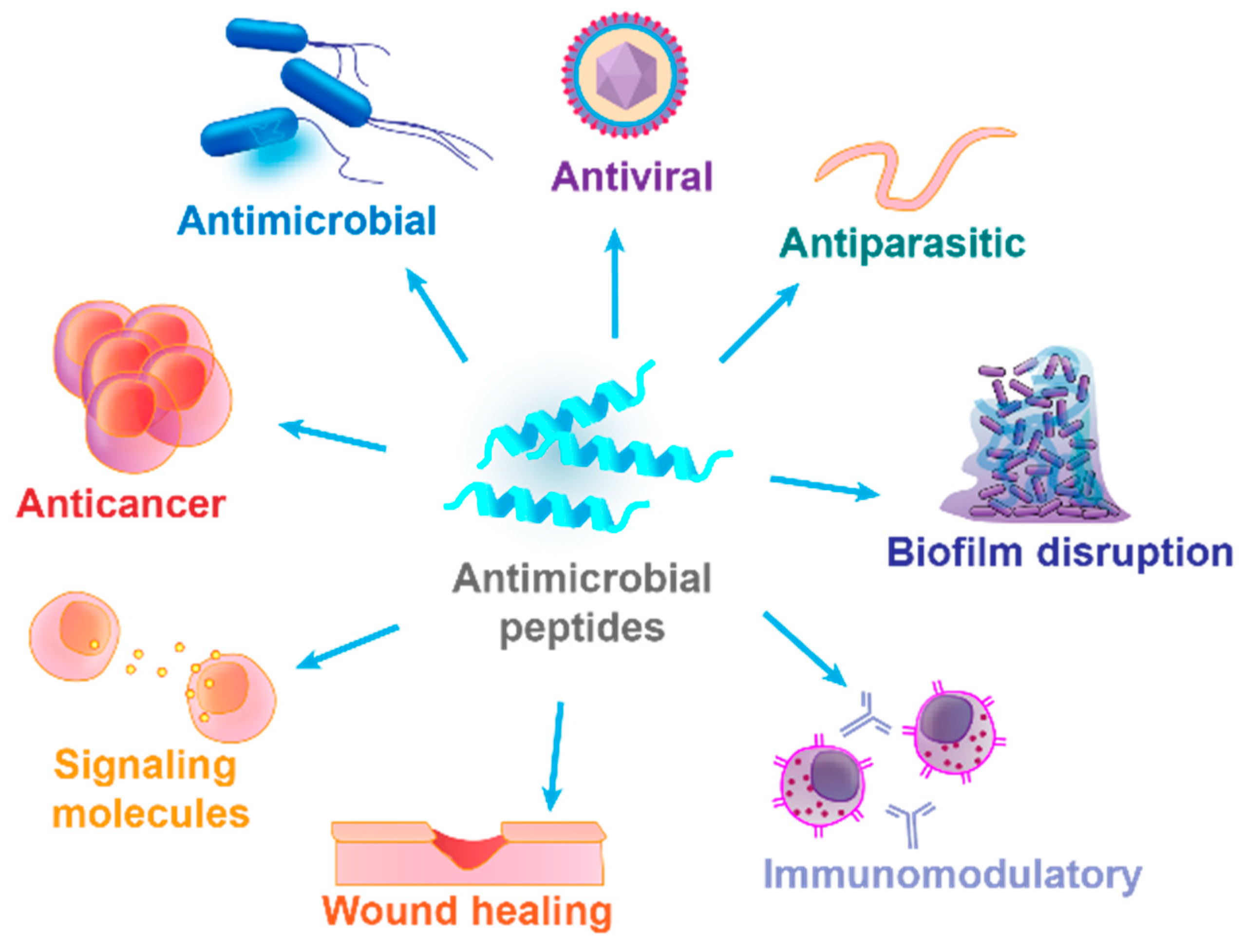 Antibiotics 14 00253 g003 Antibiotics 14 00253 g003