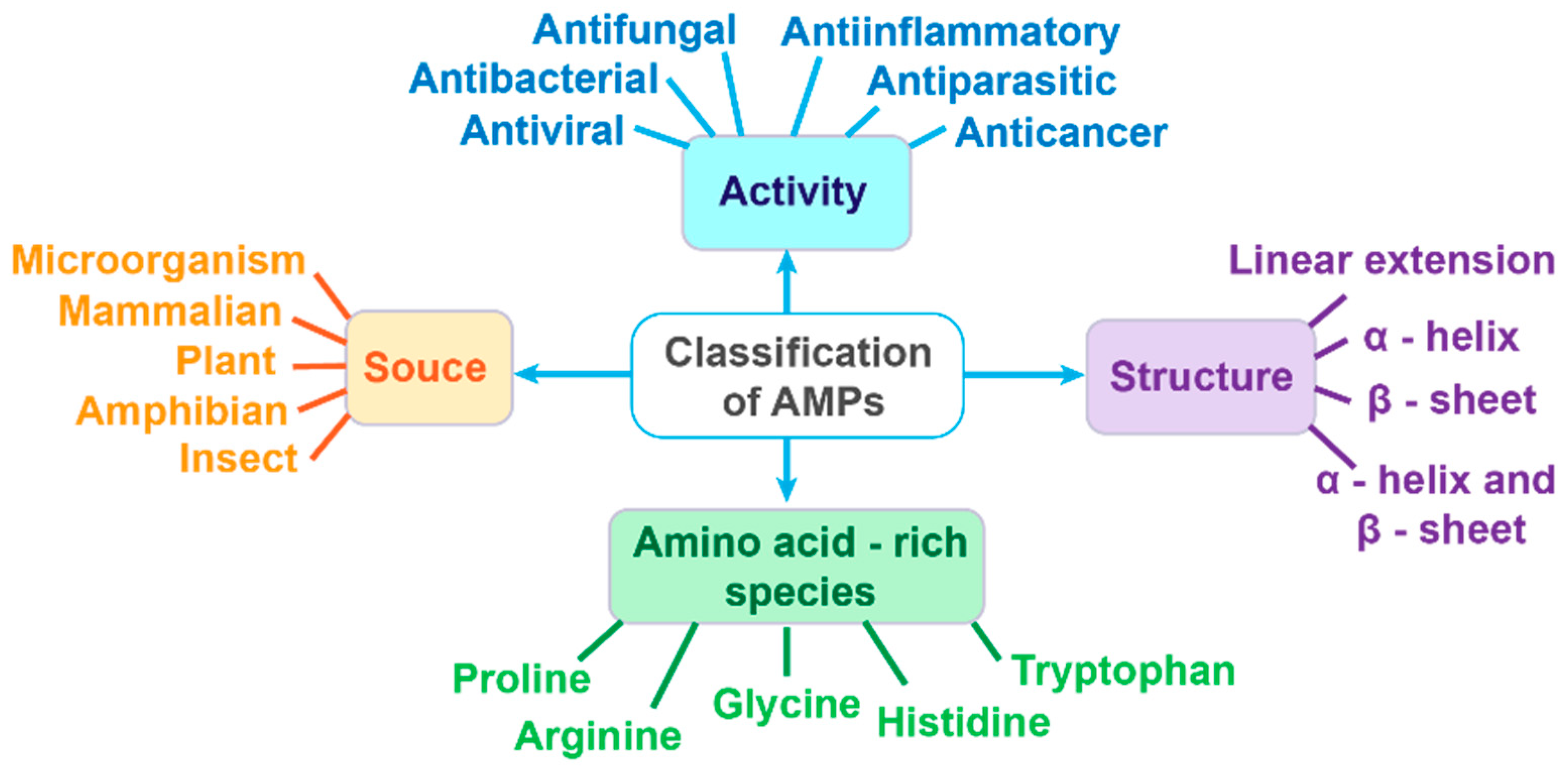 Antibiotics 14 00253 g004 Antibiotics 14 00253 g004