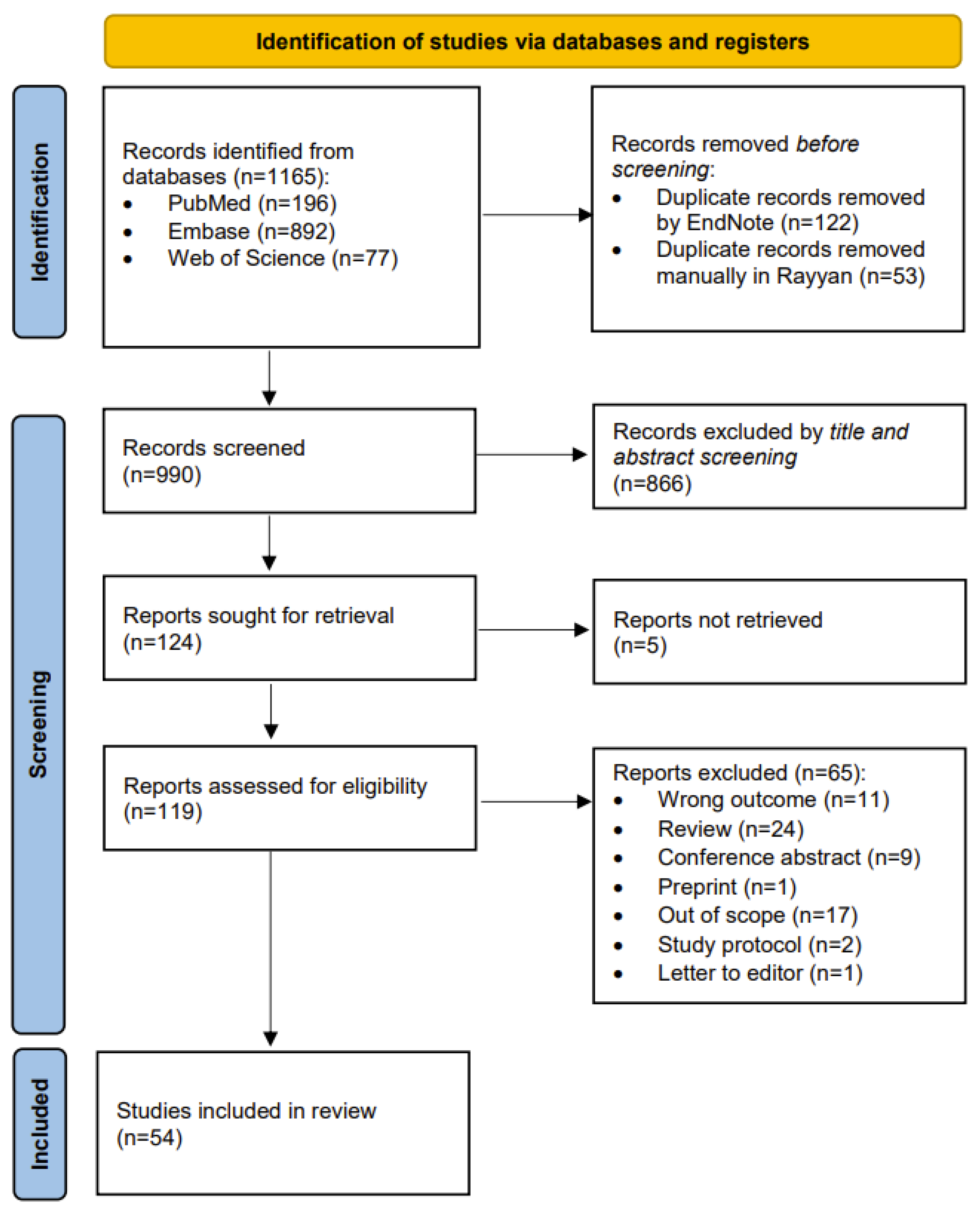 Antibiotics 14 00256 g001