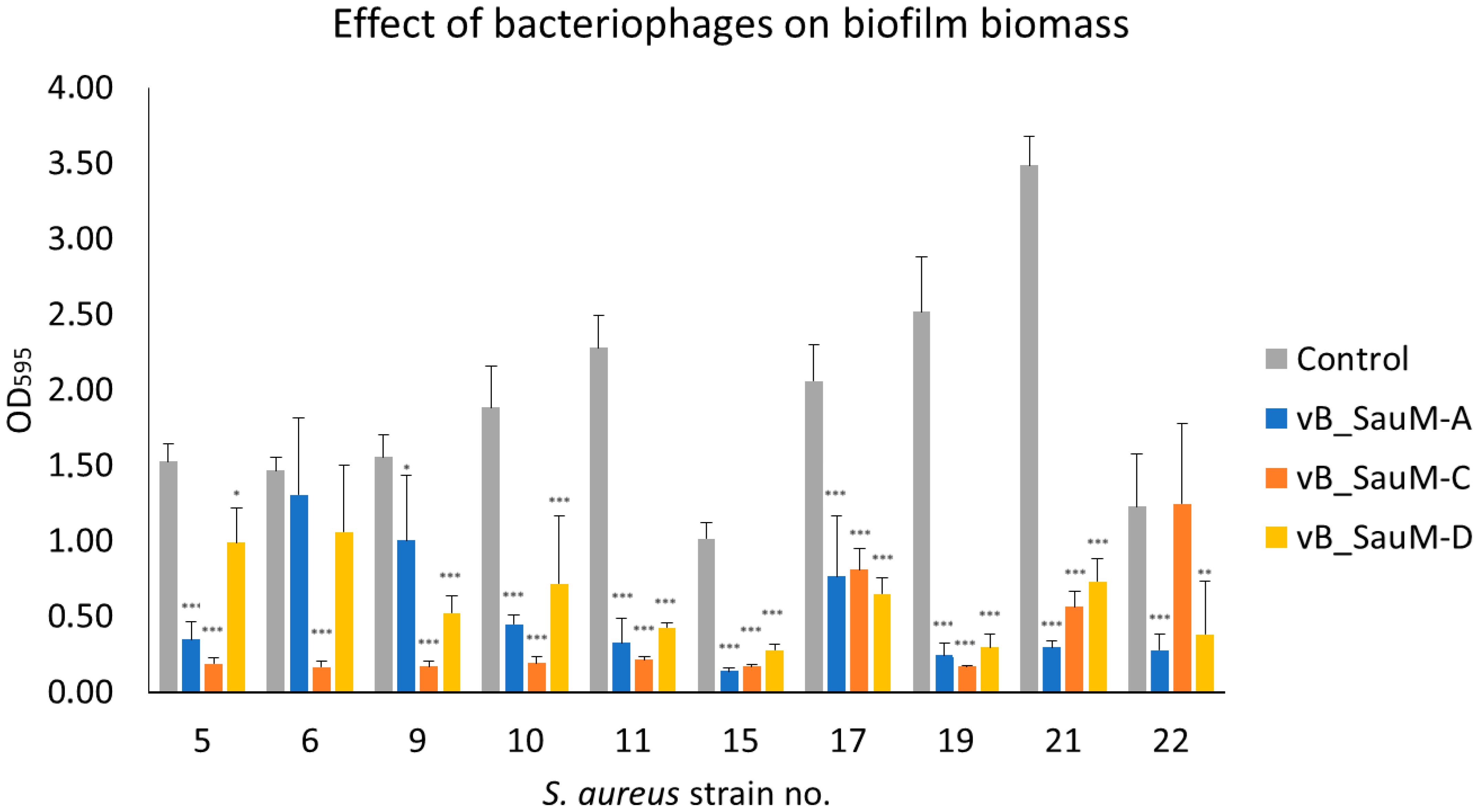 Antibiotics 14 00257 g001