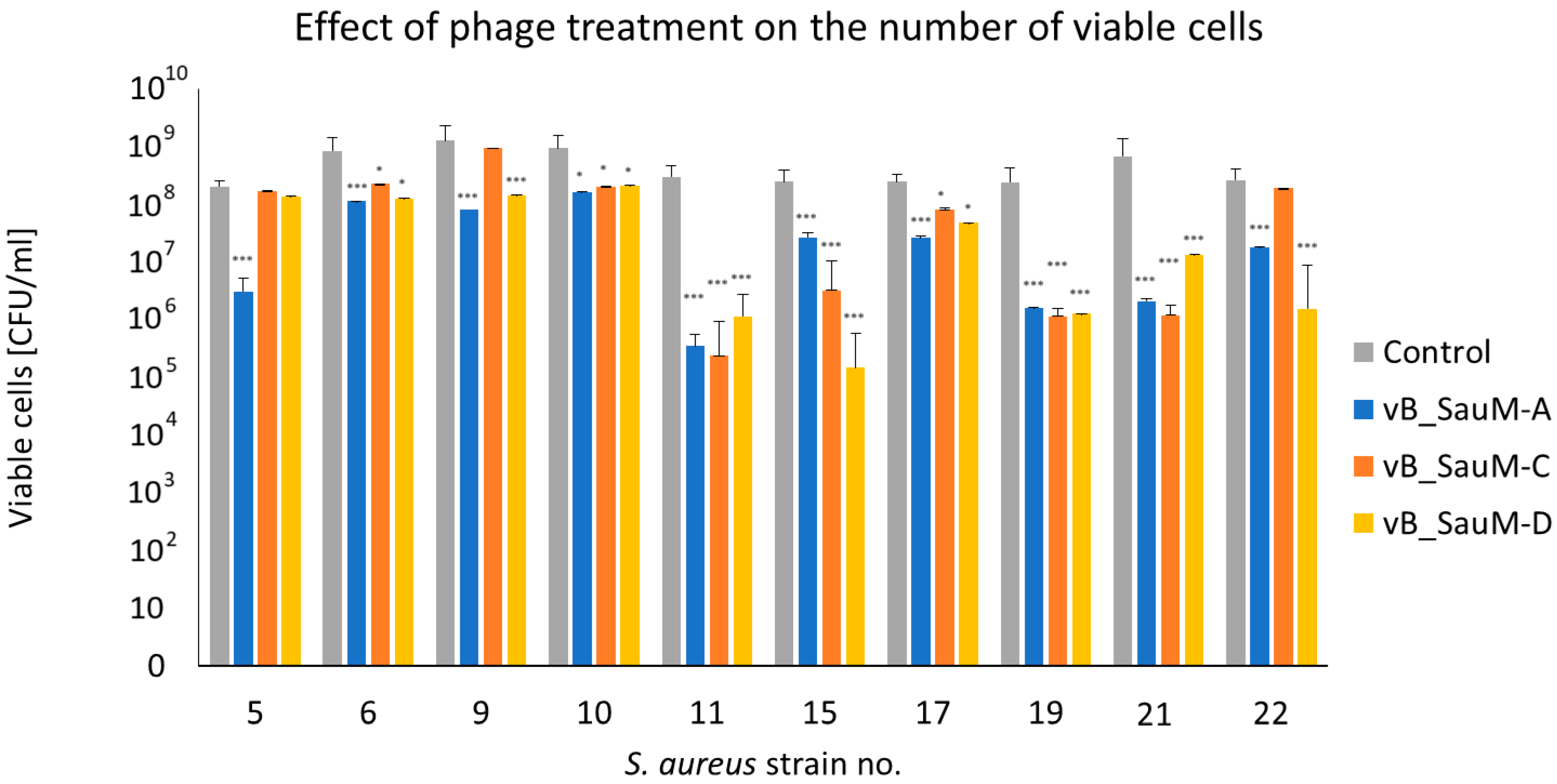 Antibiotics 14 00257 g003