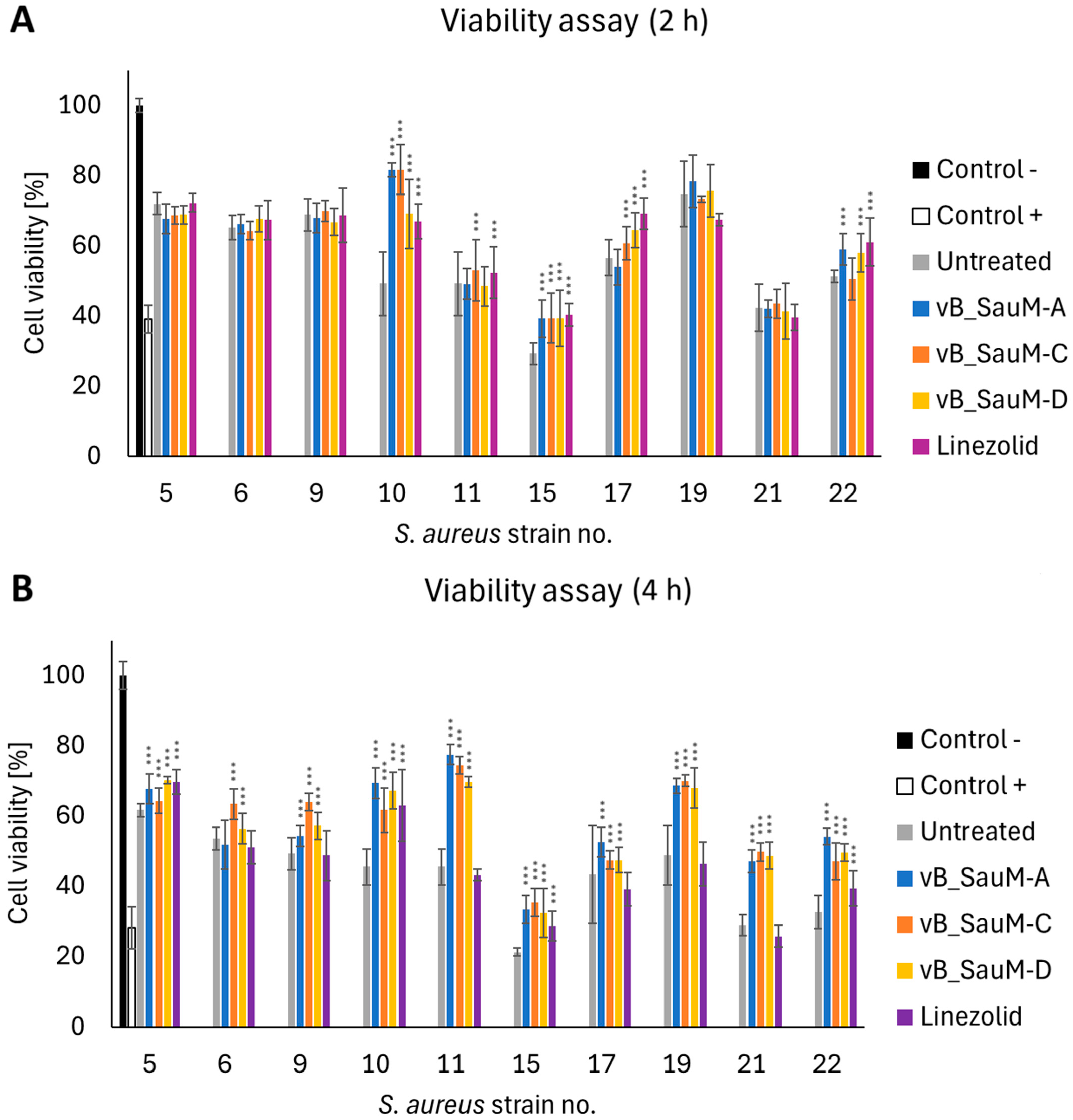 Antibiotics 14 00257 g006