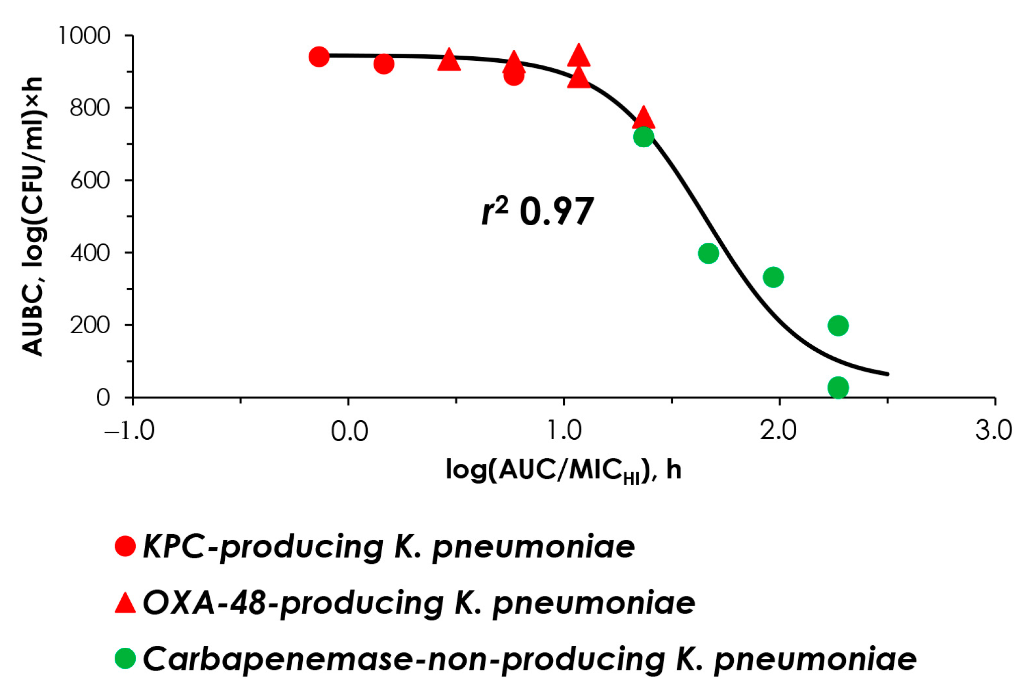 Antibiotics 14 00258 g005