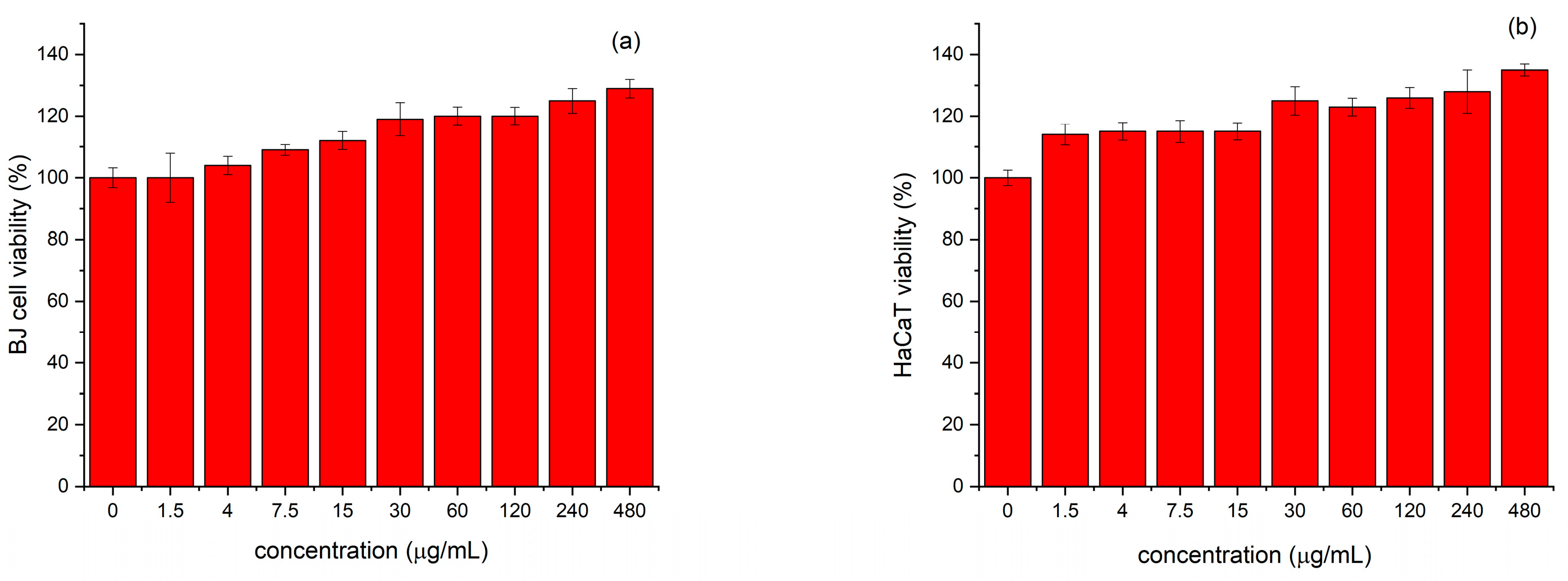 Antibiotics 14 00260 g002
