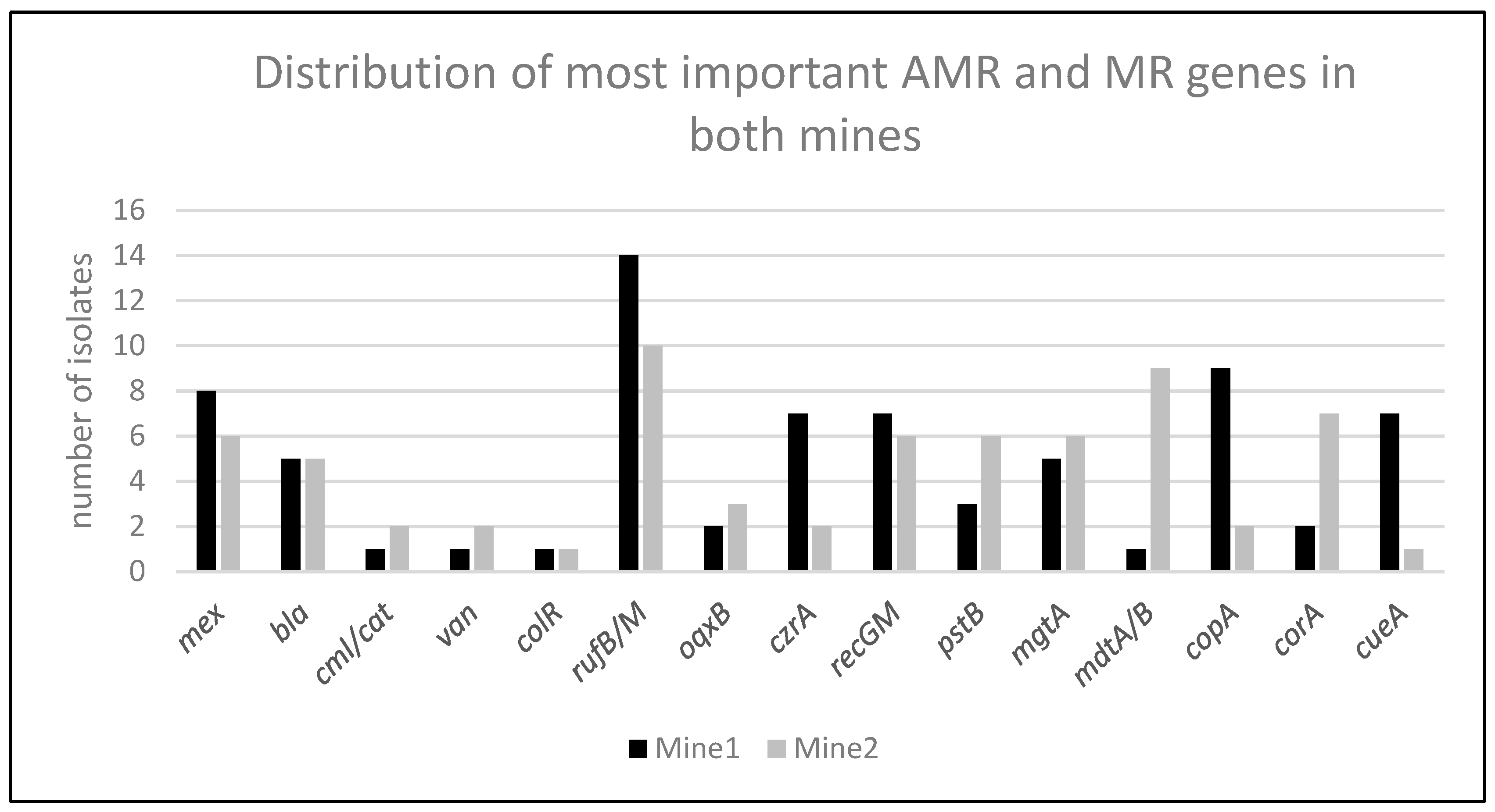 Antibiotics 14 00262 g001