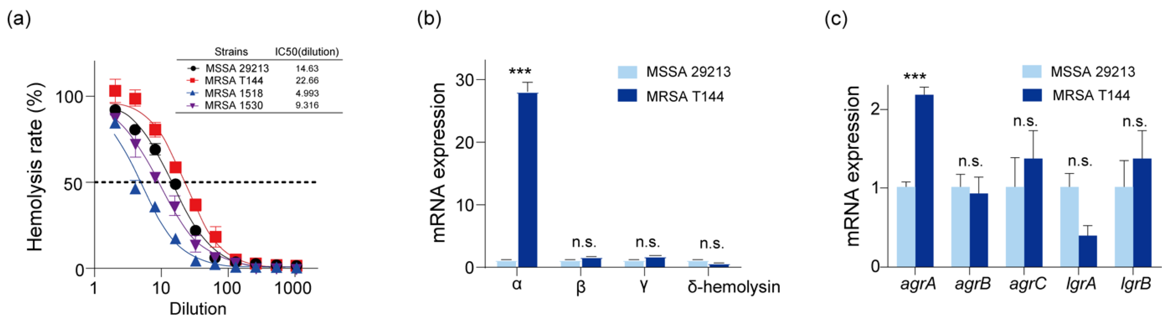 Antibiotics 14 00270 g003