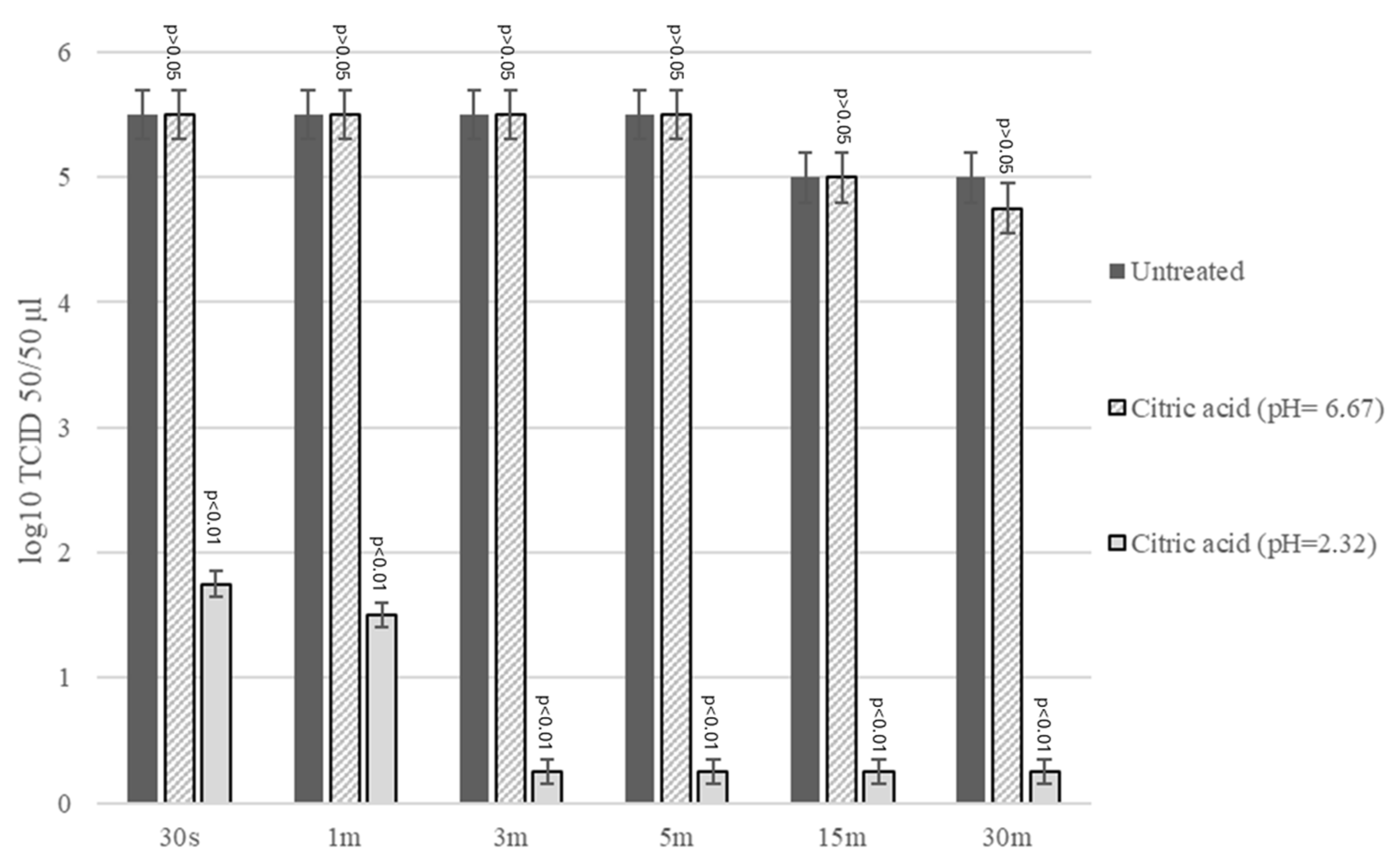 Antibiotics 14 00273 g003 Antibiotics 14 00273 g003